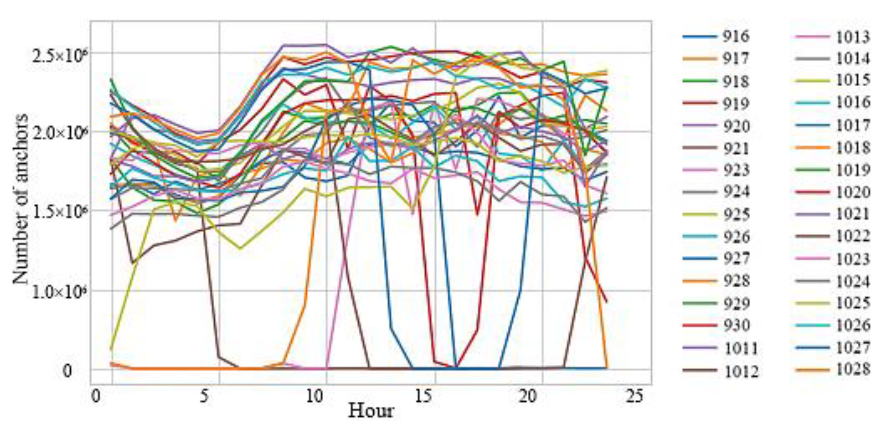Ijgi 11 00590 g0a1 Ijgi 11 00590 g0a1