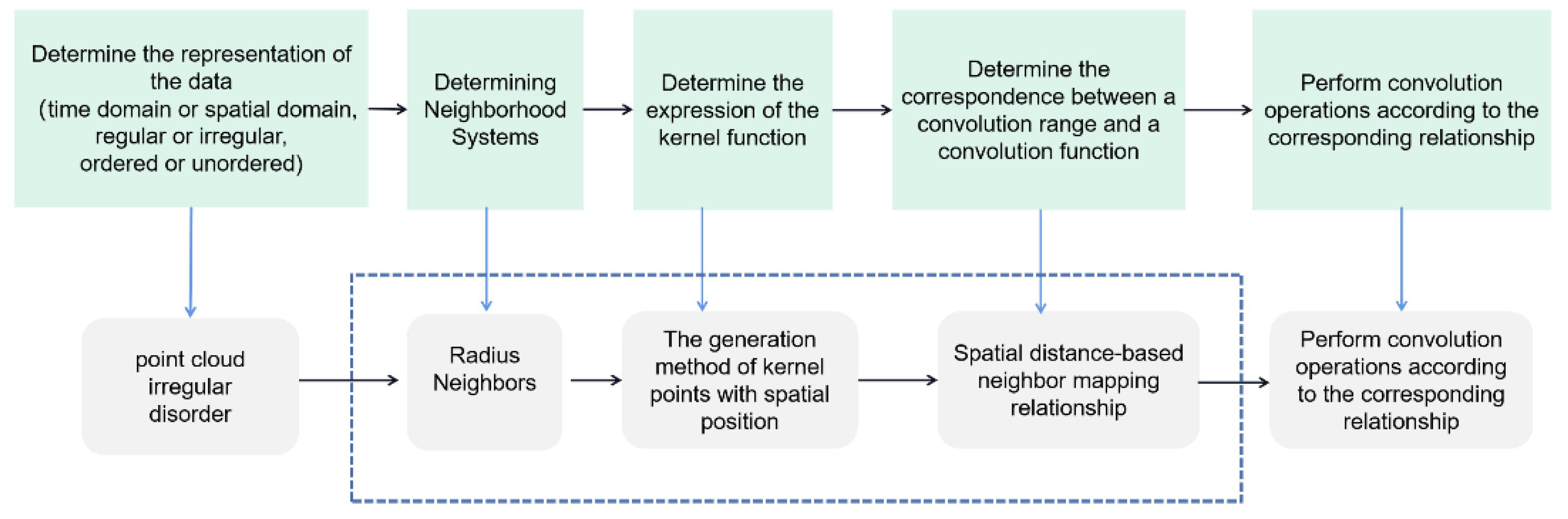 Ijgi 11 00591 g001 Ijgi 11 00591 g001