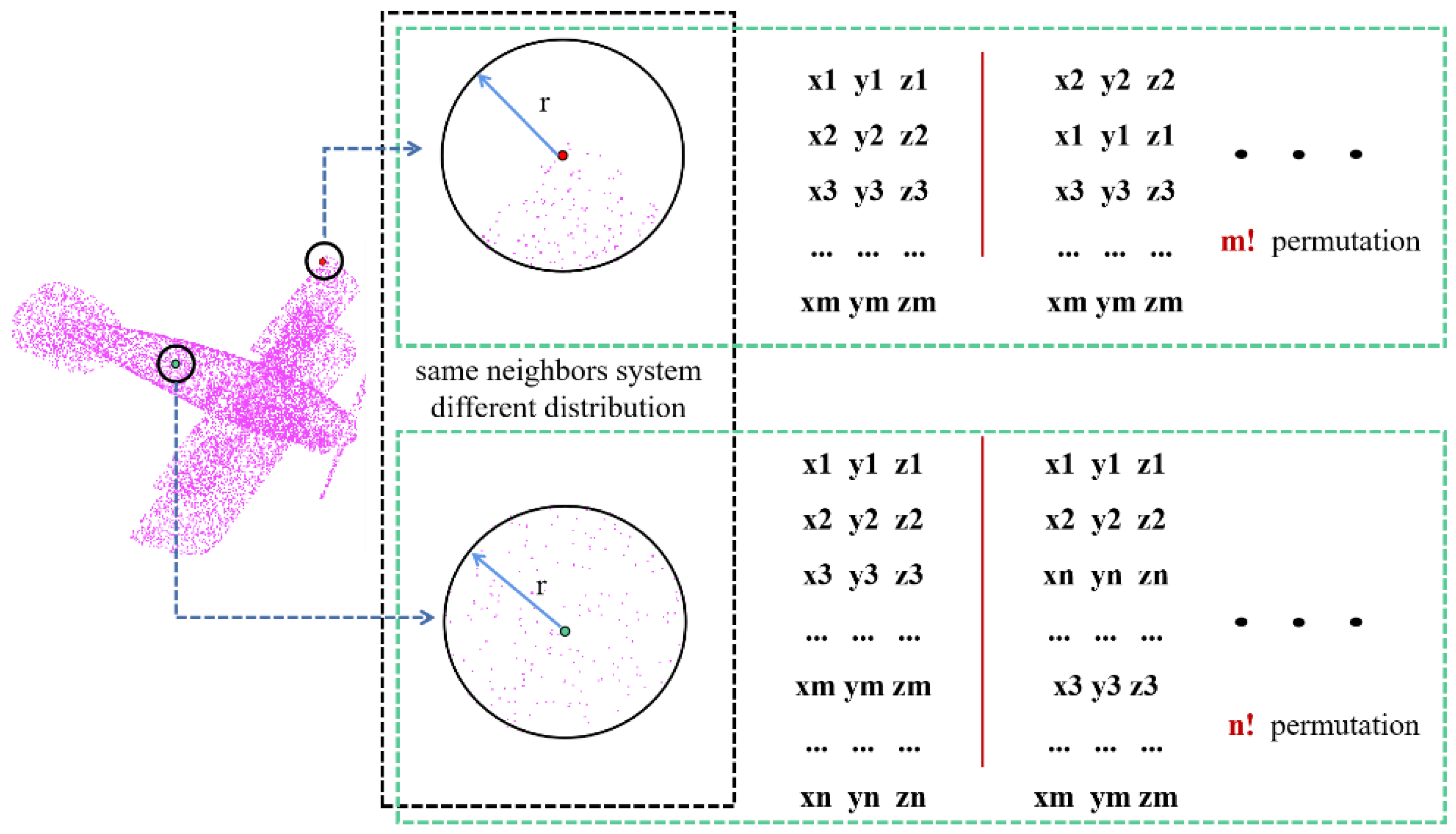 Ijgi 11 00591 g003 Ijgi 11 00591 g003