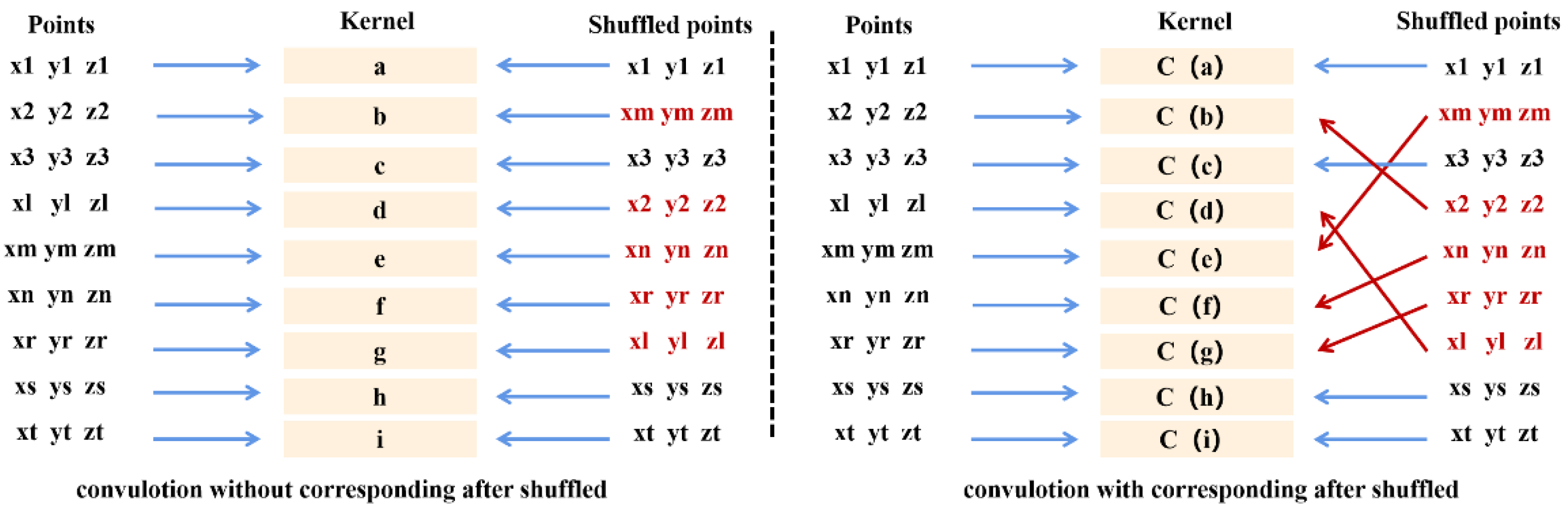 Ijgi 11 00591 g004 Ijgi 11 00591 g004