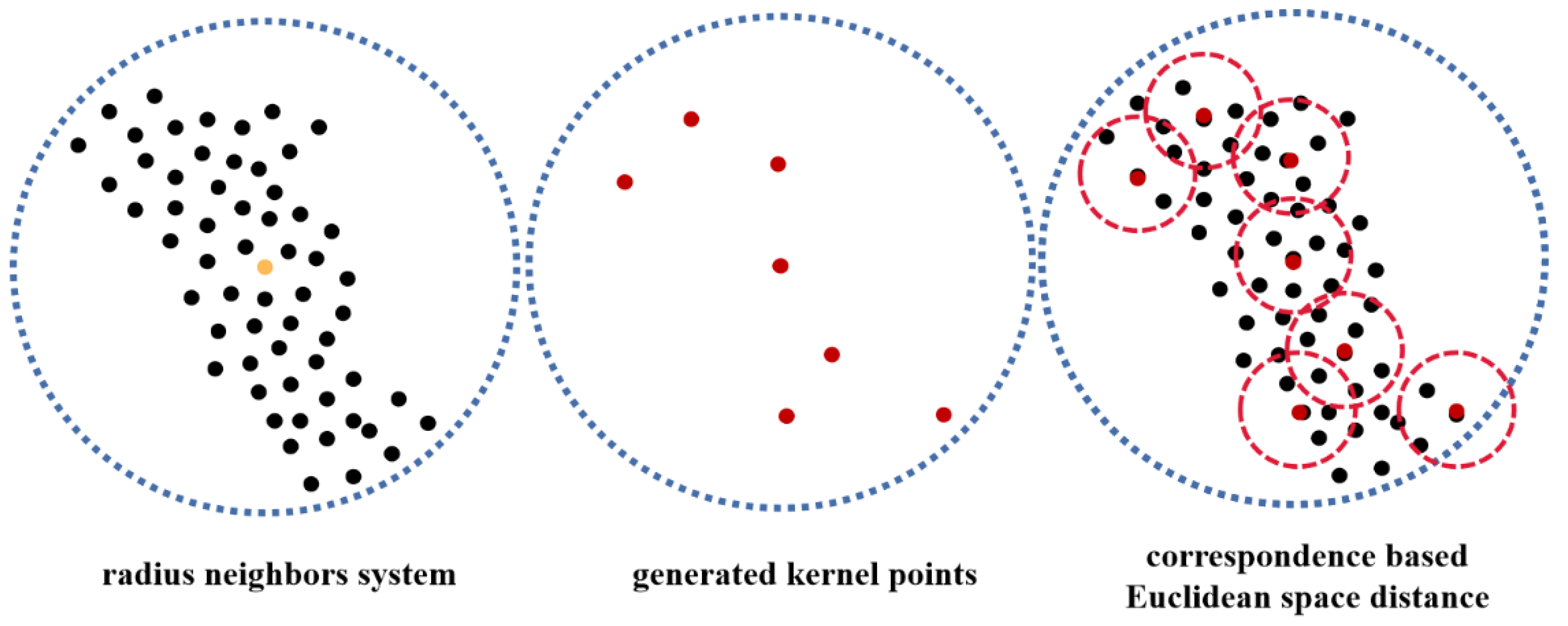 Ijgi 11 00591 g006 Ijgi 11 00591 g006