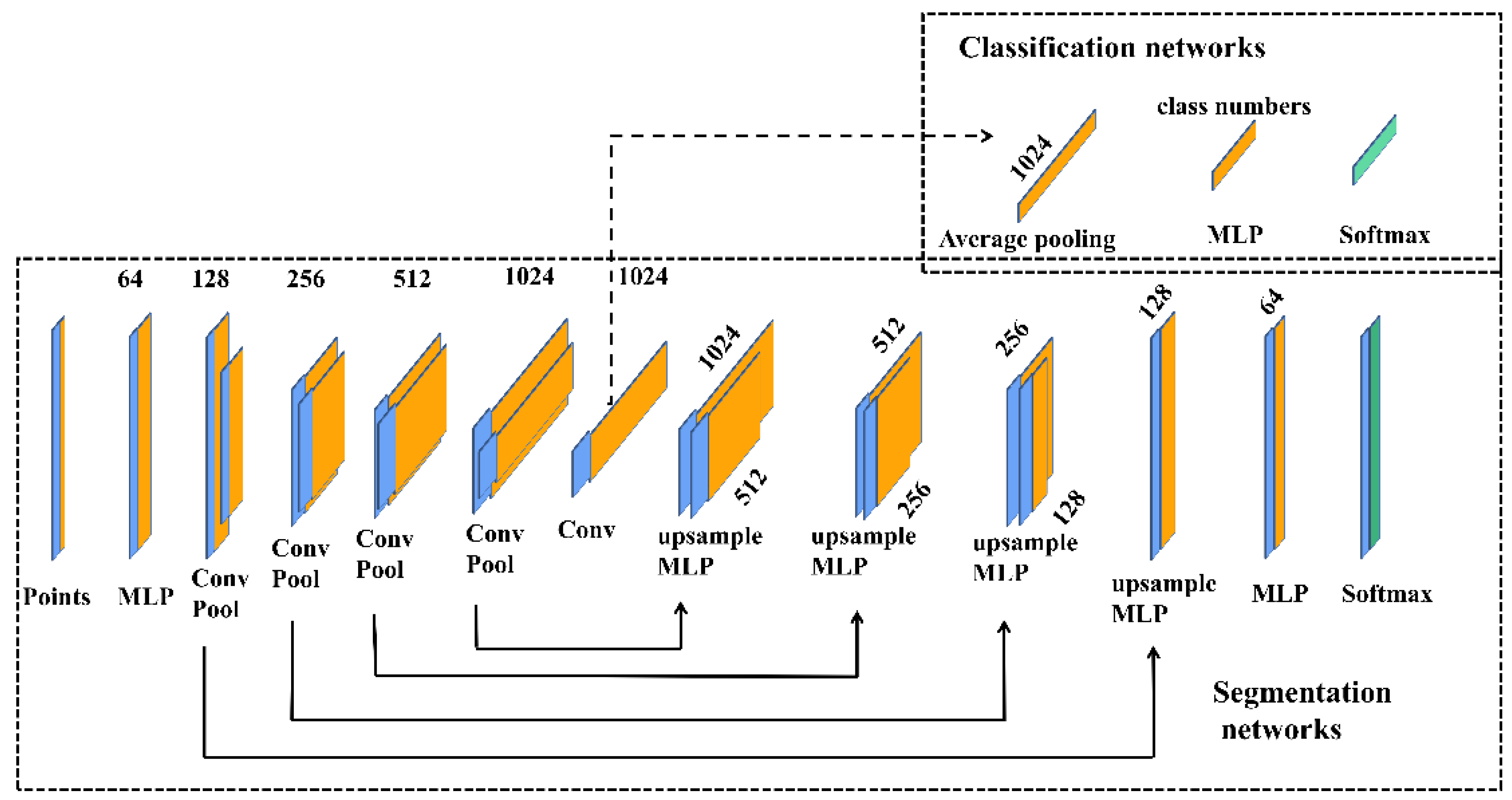 Ijgi 11 00591 g008 Ijgi 11 00591 g008