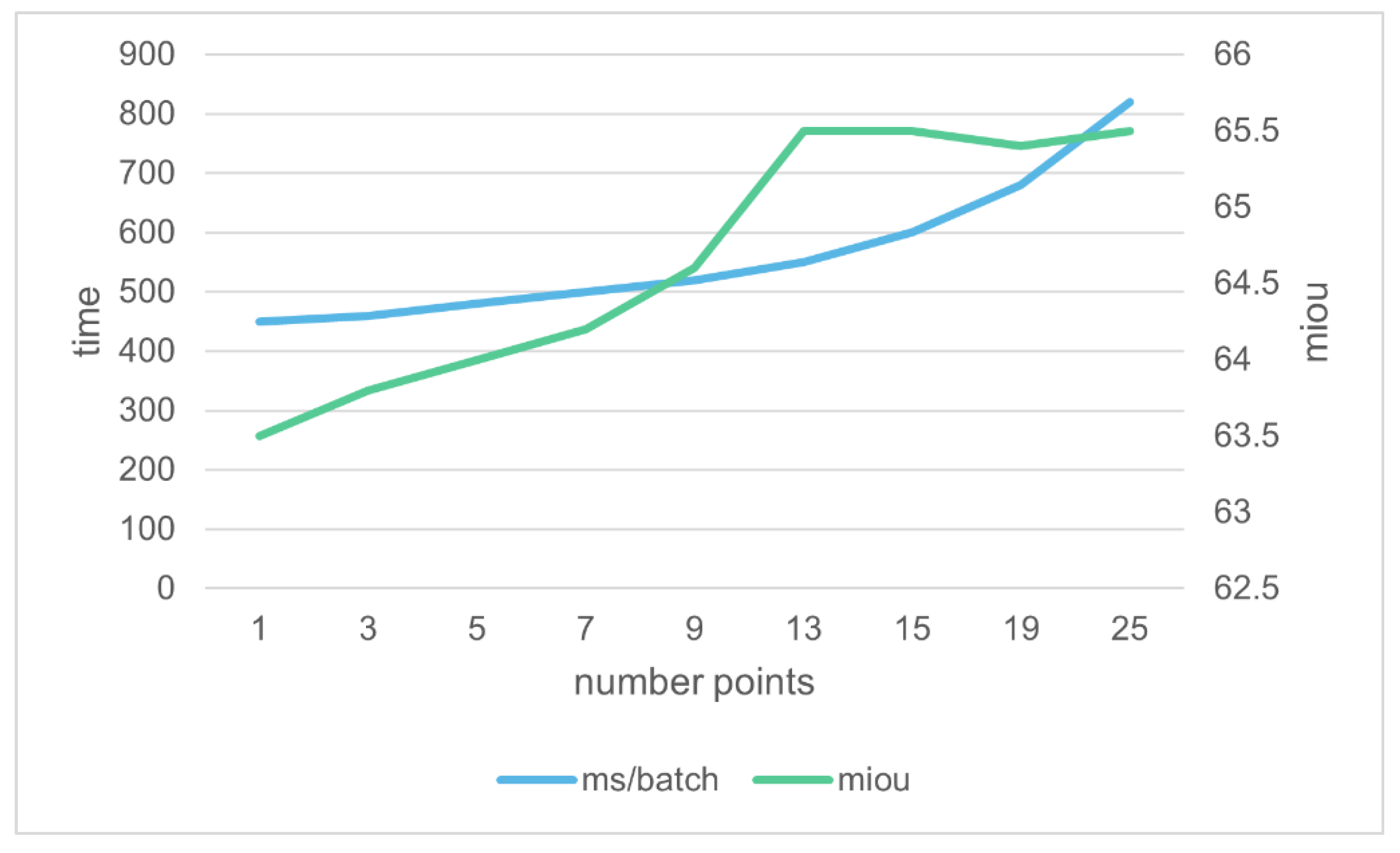 Ijgi 11 00591 g014 Ijgi 11 00591 g014