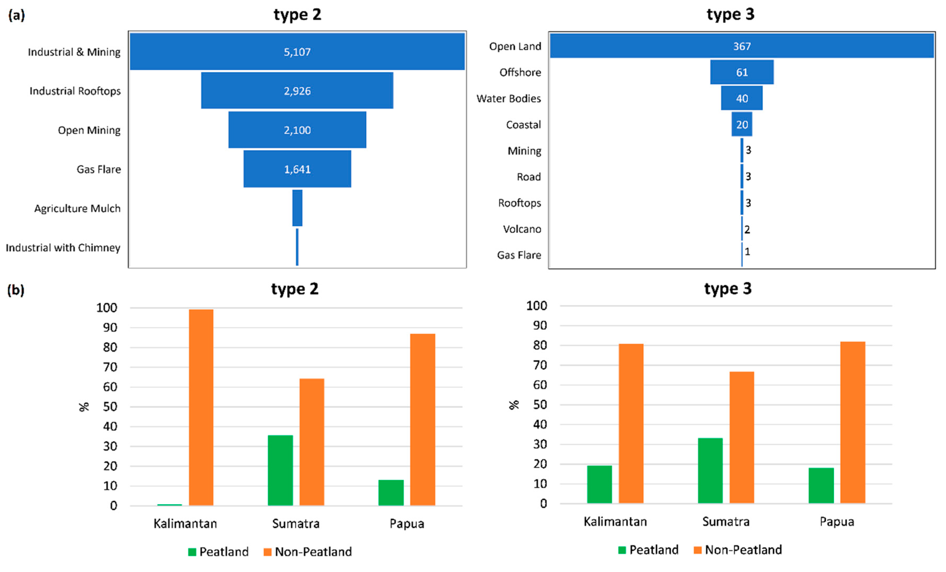 Ijgi 11 00601 g003 Ijgi 11 00601 g003