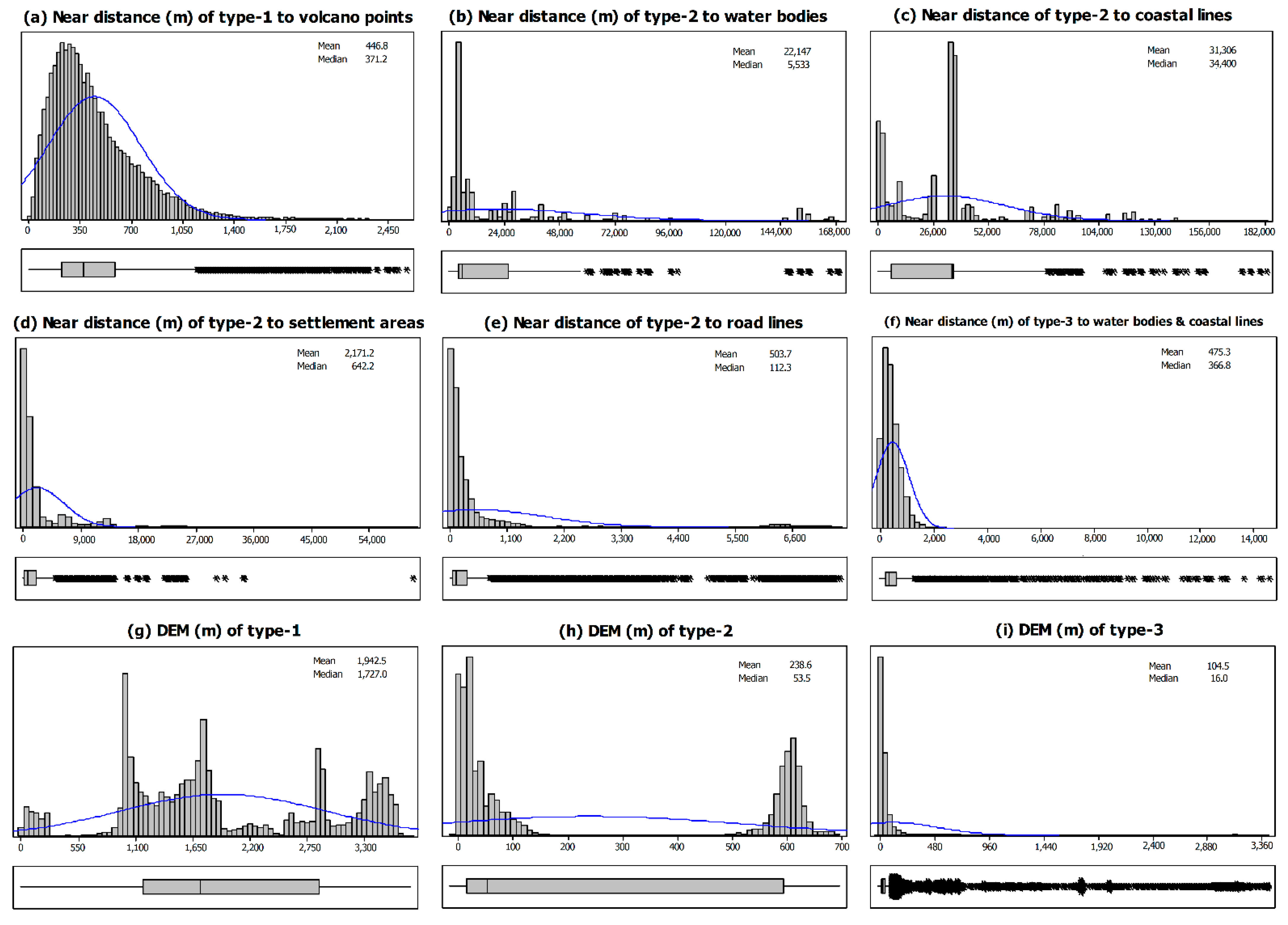 Ijgi 11 00601 g004 Ijgi 11 00601 g004