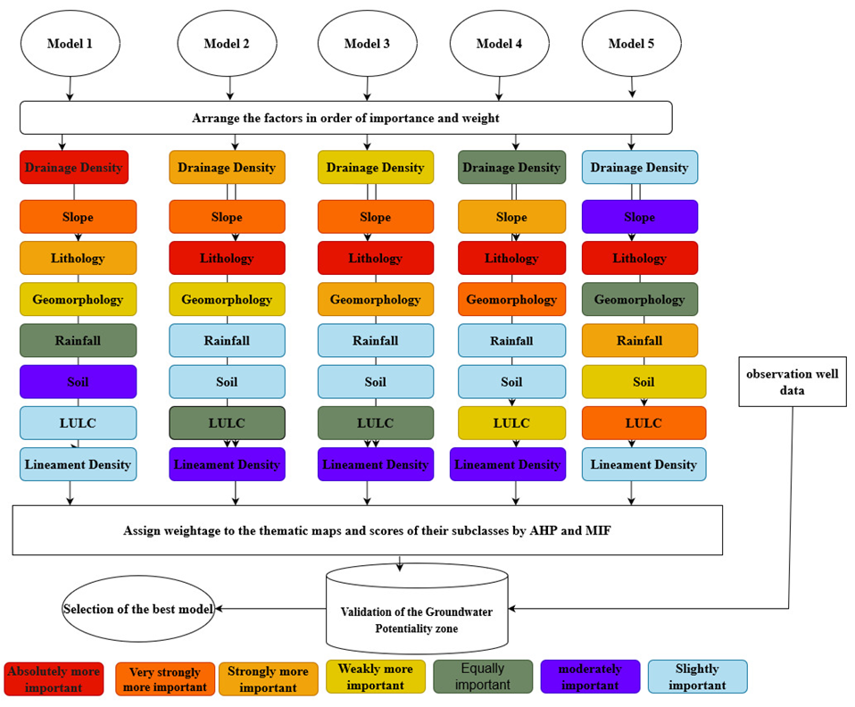 Ijgi 11 00603 g003 Ijgi 11 00603 g003