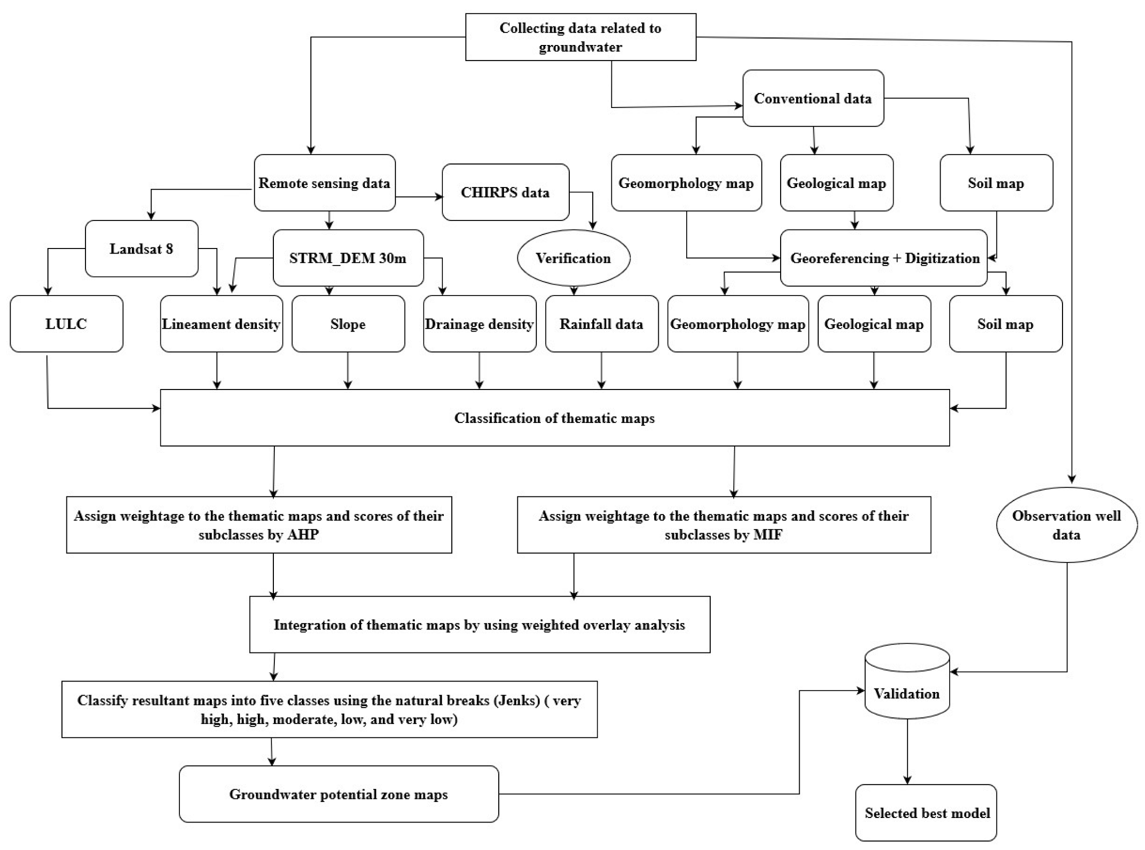 Ijgi 11 00603 g004 Ijgi 11 00603 g004