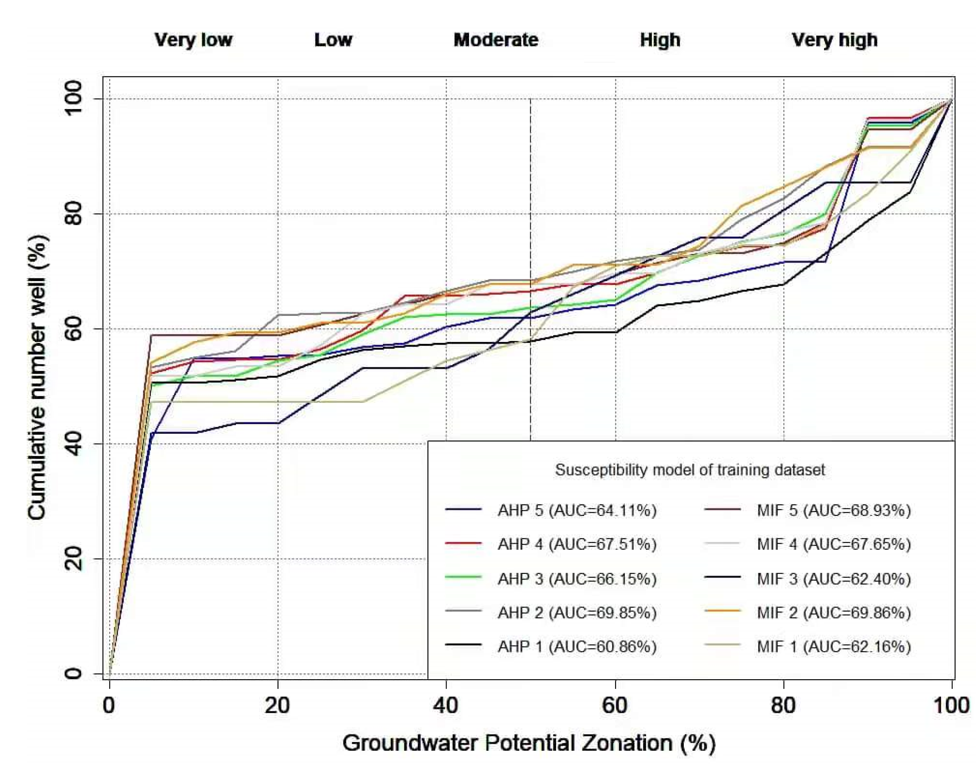 Ijgi 11 00603 g008 Ijgi 11 00603 g008