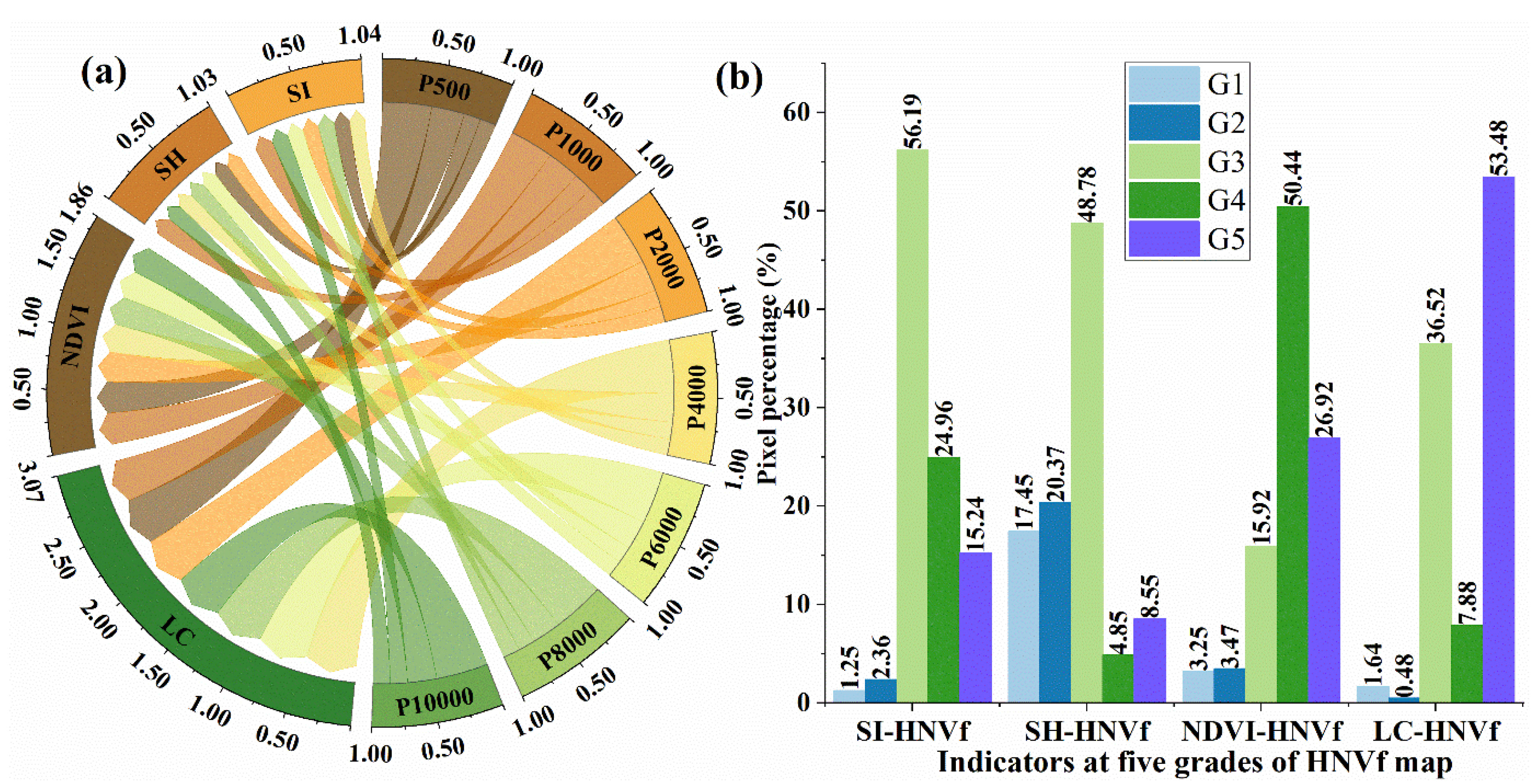 Ijgi 11 00604 g007 Ijgi 11 00604 g007