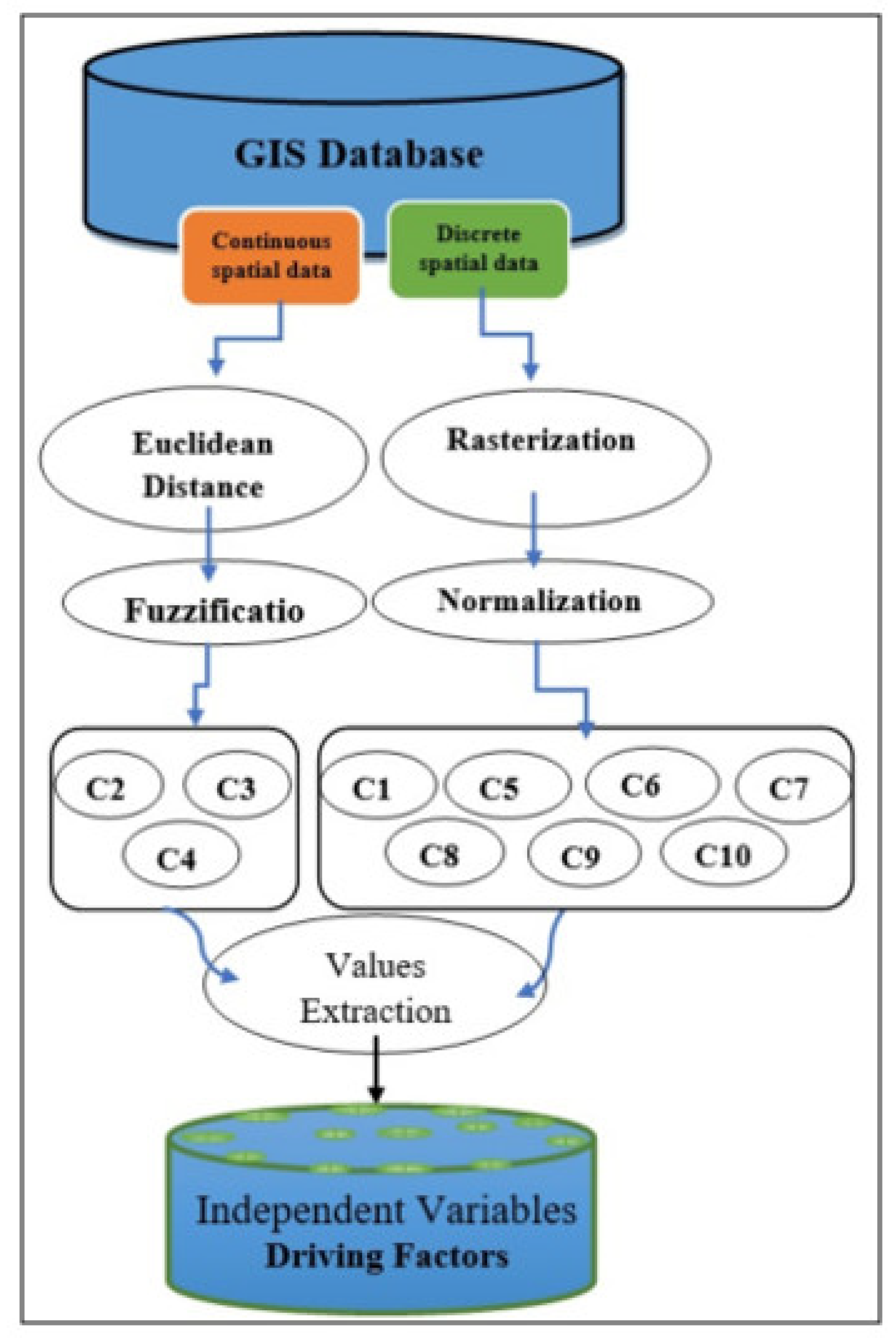 Ijgi 11 00606 g002 Ijgi 11 00606 g002