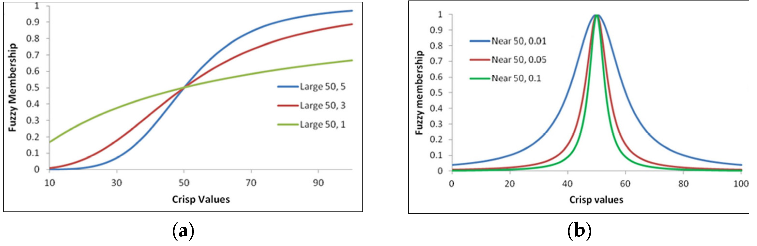 Ijgi 11 00606 g003 Ijgi 11 00606 g003