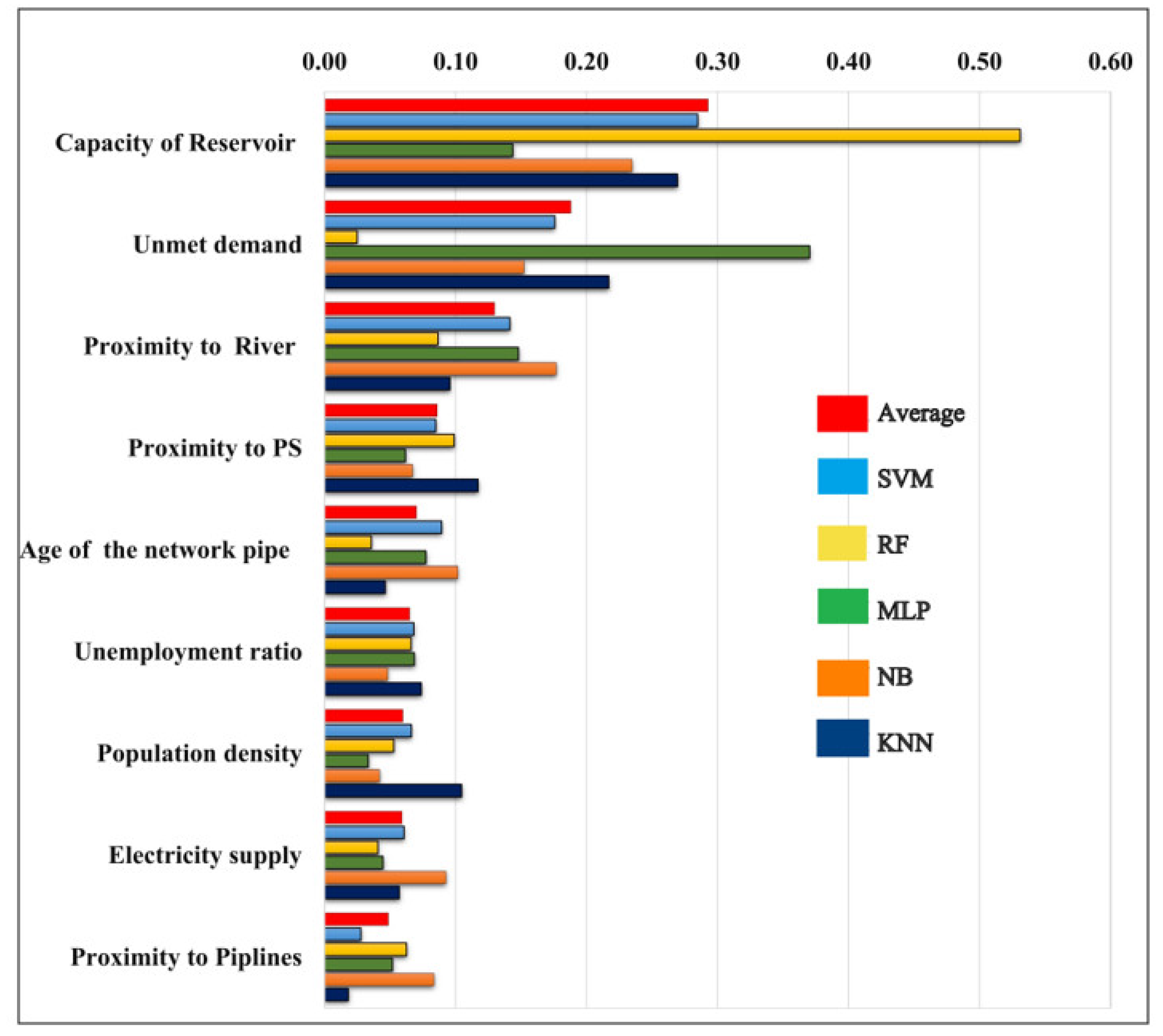 Ijgi 11 00606 g005 Ijgi 11 00606 g005