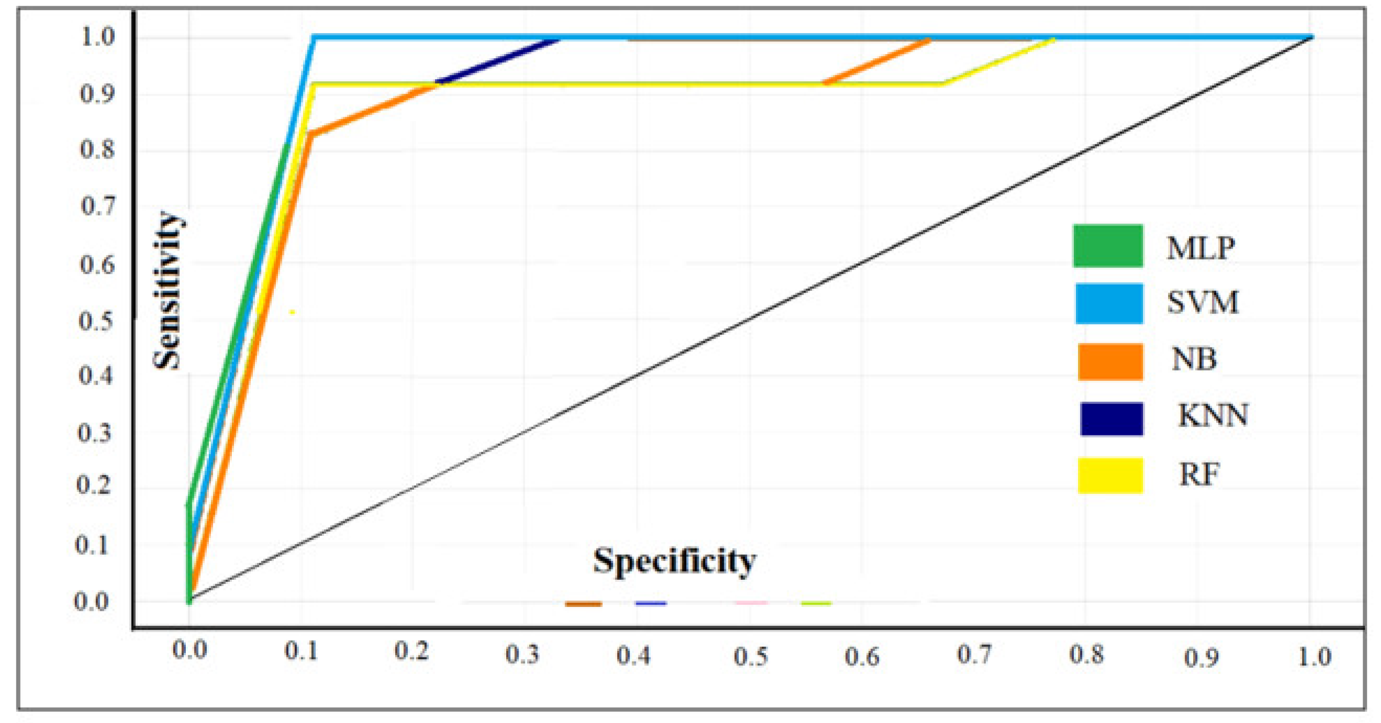 Ijgi 11 00606 g013 Ijgi 11 00606 g013