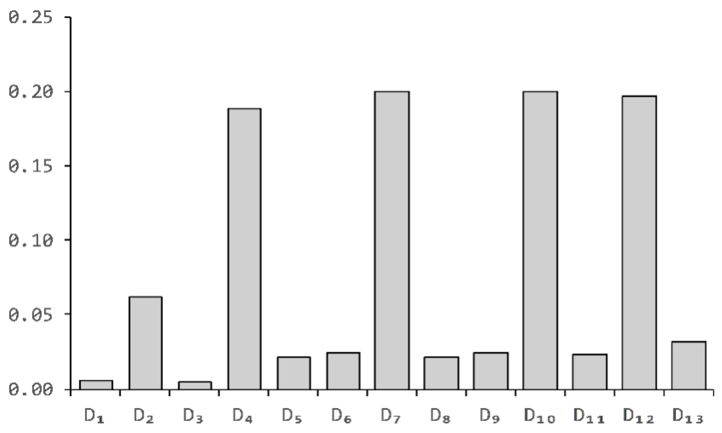 Ijgi 11 00612 g005 Ijgi 11 00612 g005