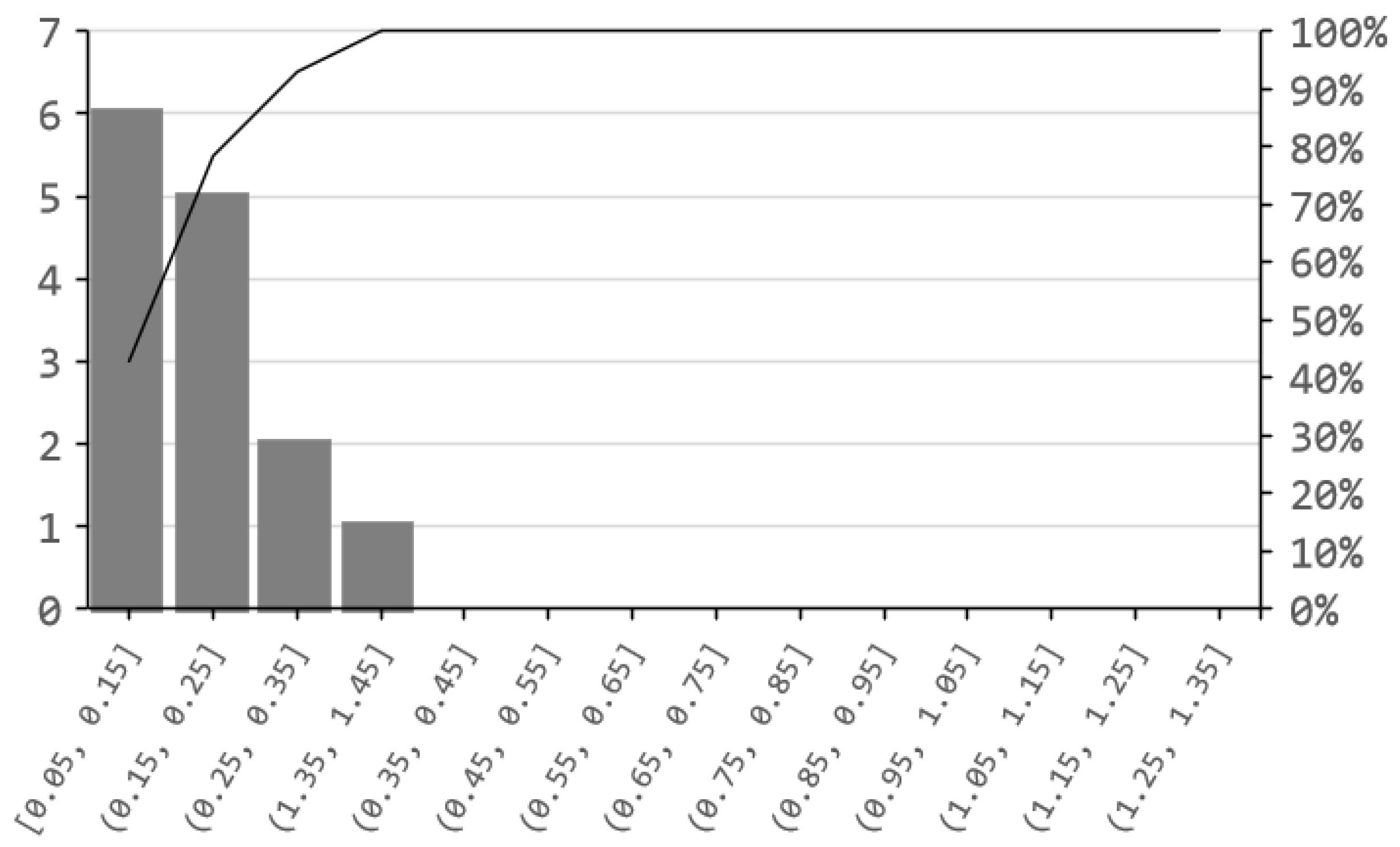 Ijgi 11 00612 g006 Ijgi 11 00612 g006
