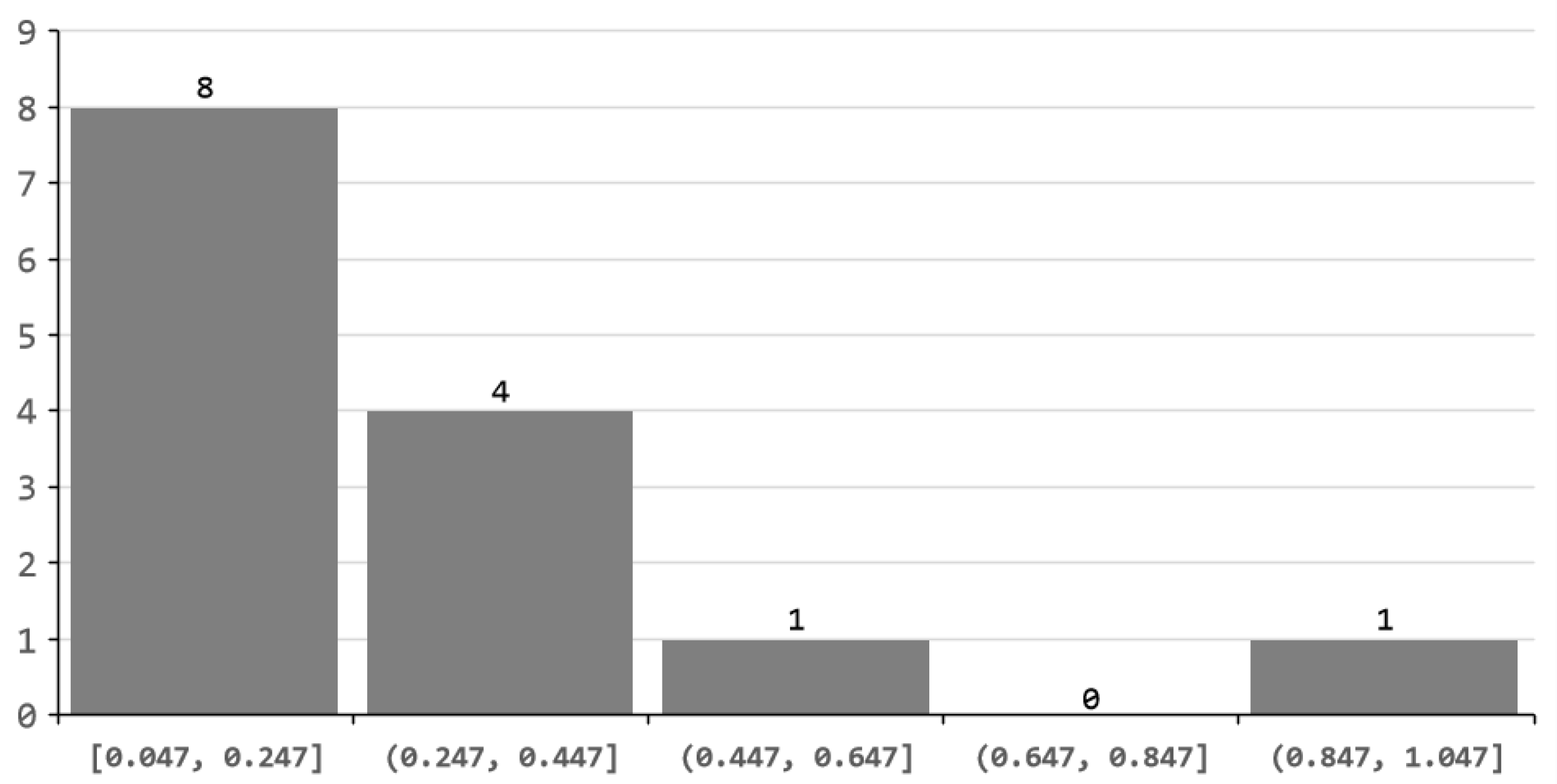 Ijgi 11 00612 g008 Ijgi 11 00612 g008