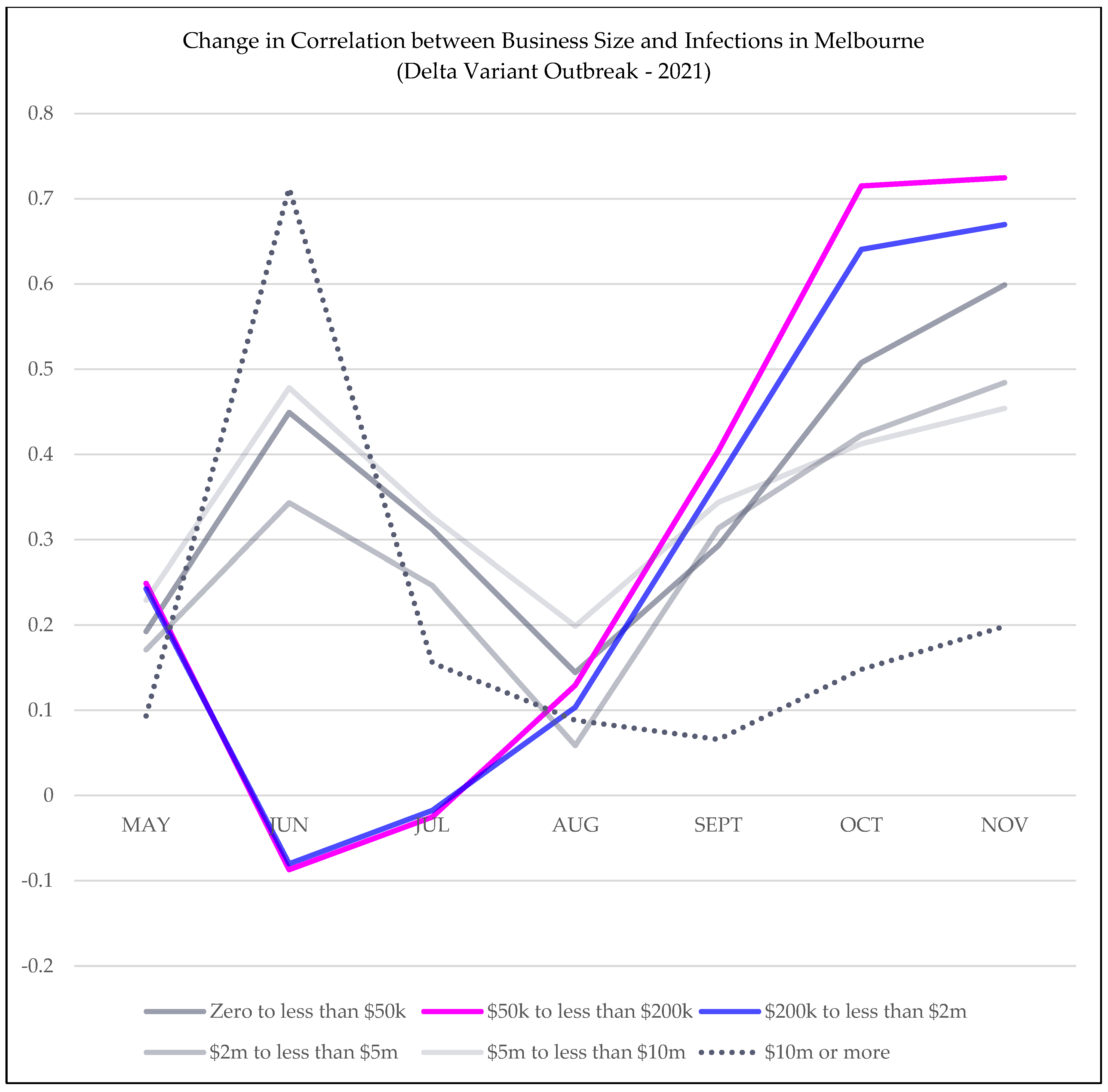 IJGI Free FullText A GISBased Spatiotemporal Analysis of the