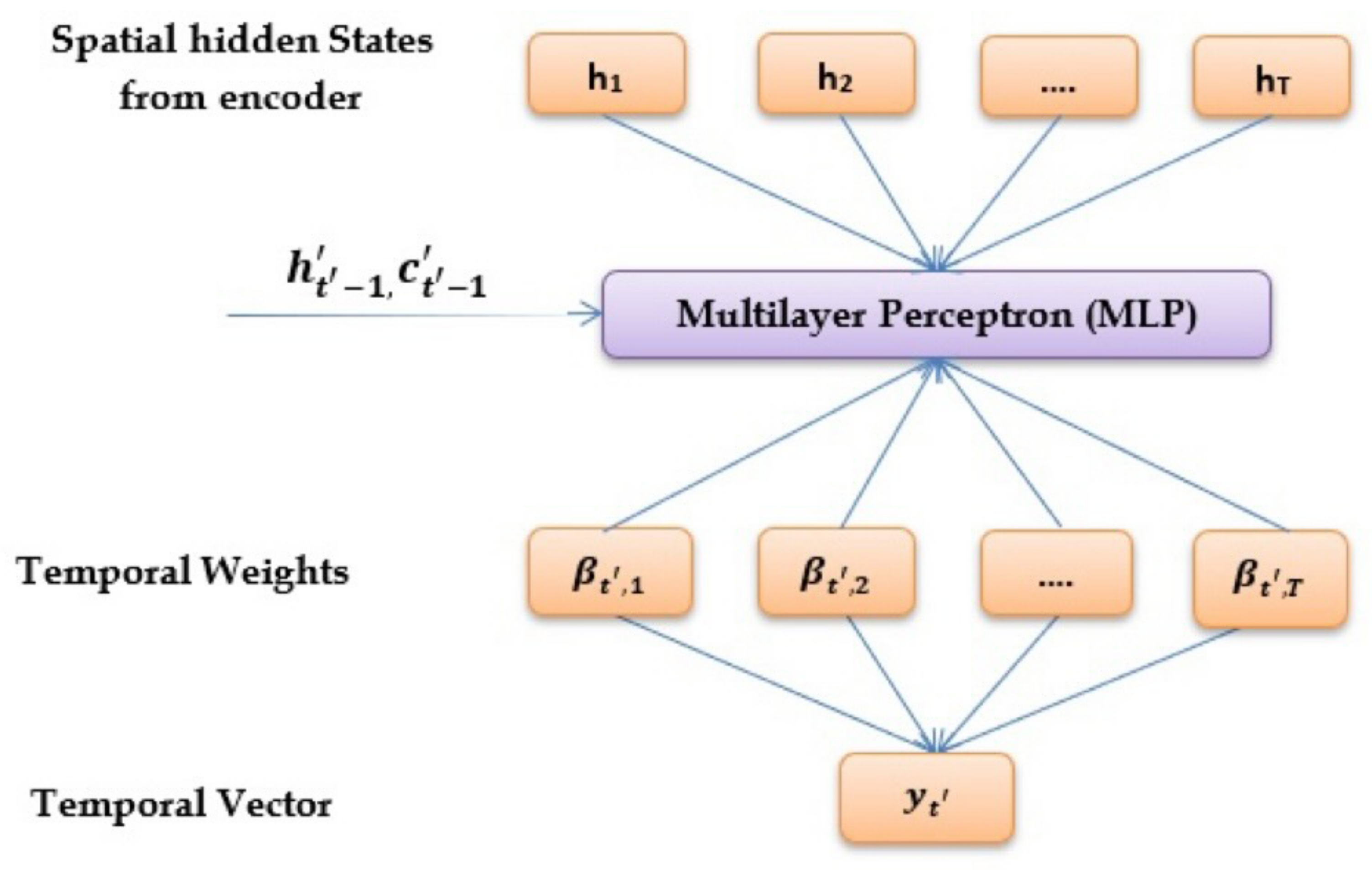 Ijgi 11 00619 g004 Ijgi 11 00619 g004