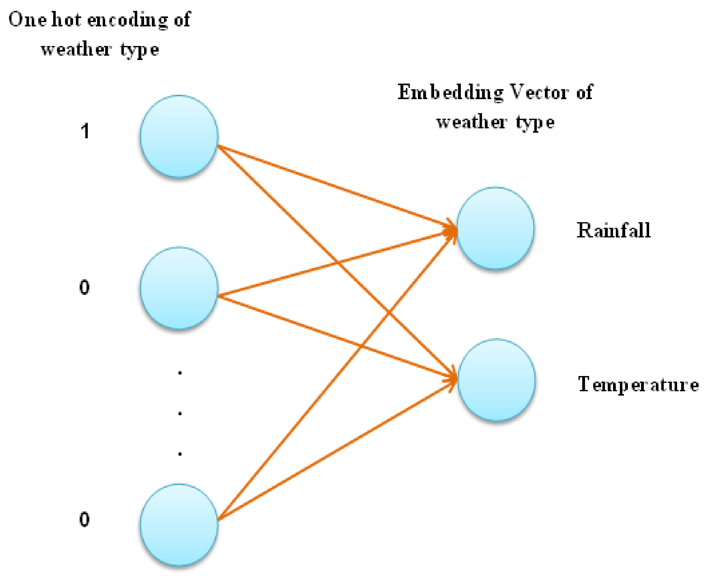 Ijgi 11 00619 g005 Ijgi 11 00619 g005