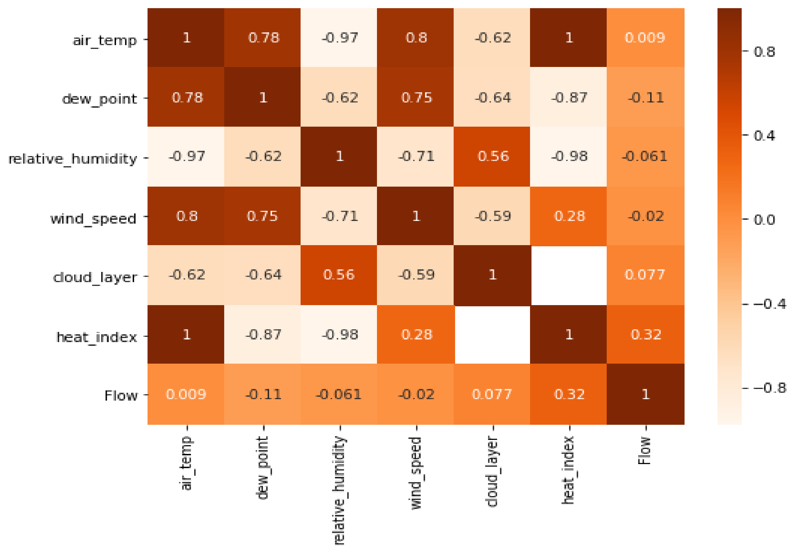 Ijgi 11 00619 g006 Ijgi 11 00619 g006