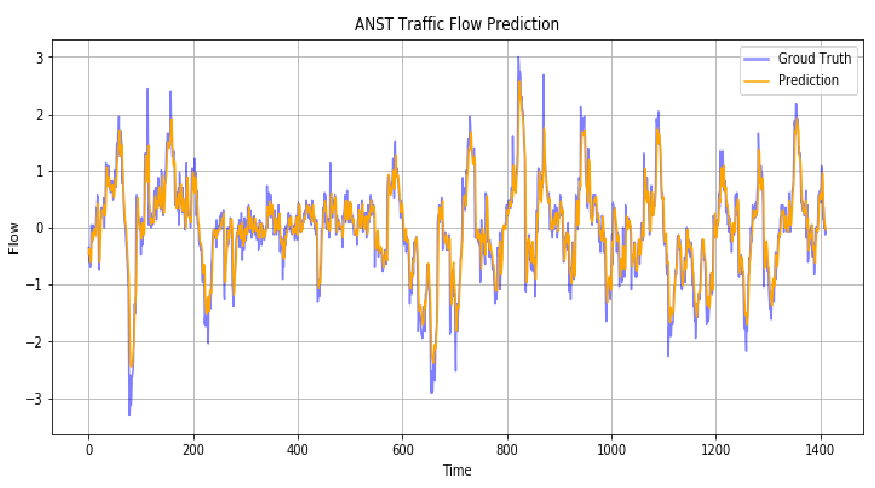Ijgi 11 00619 g007 Ijgi 11 00619 g007