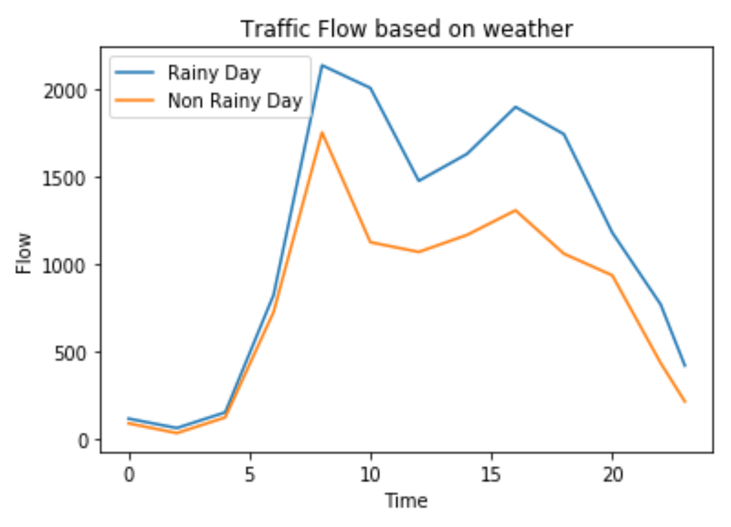 Ijgi 11 00619 g008 Ijgi 11 00619 g008