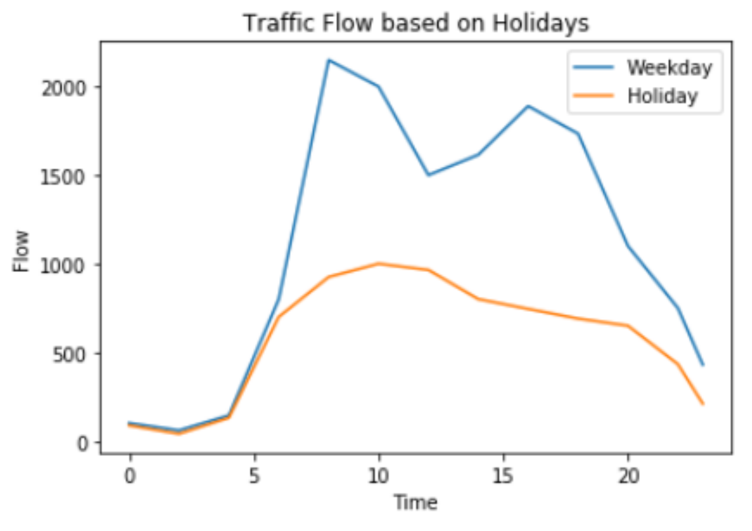 Ijgi 11 00619 g009 Ijgi 11 00619 g009
