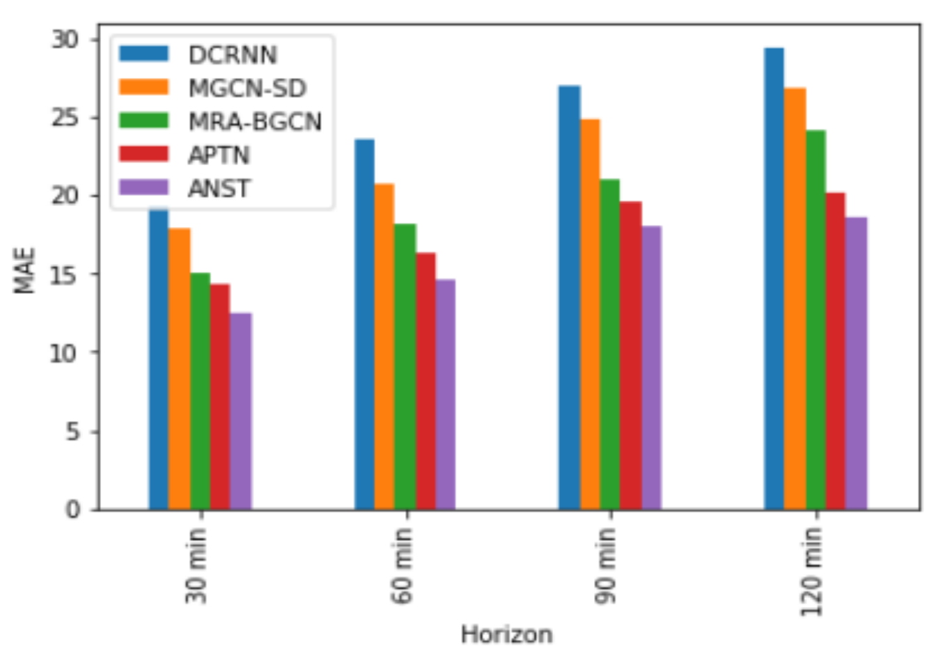 Ijgi 11 00619 g011 Ijgi 11 00619 g011
