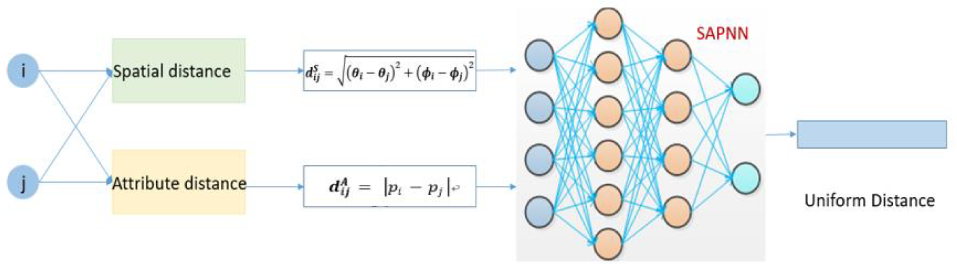 Ijgi 11 00620 g002 Ijgi 11 00620 g002