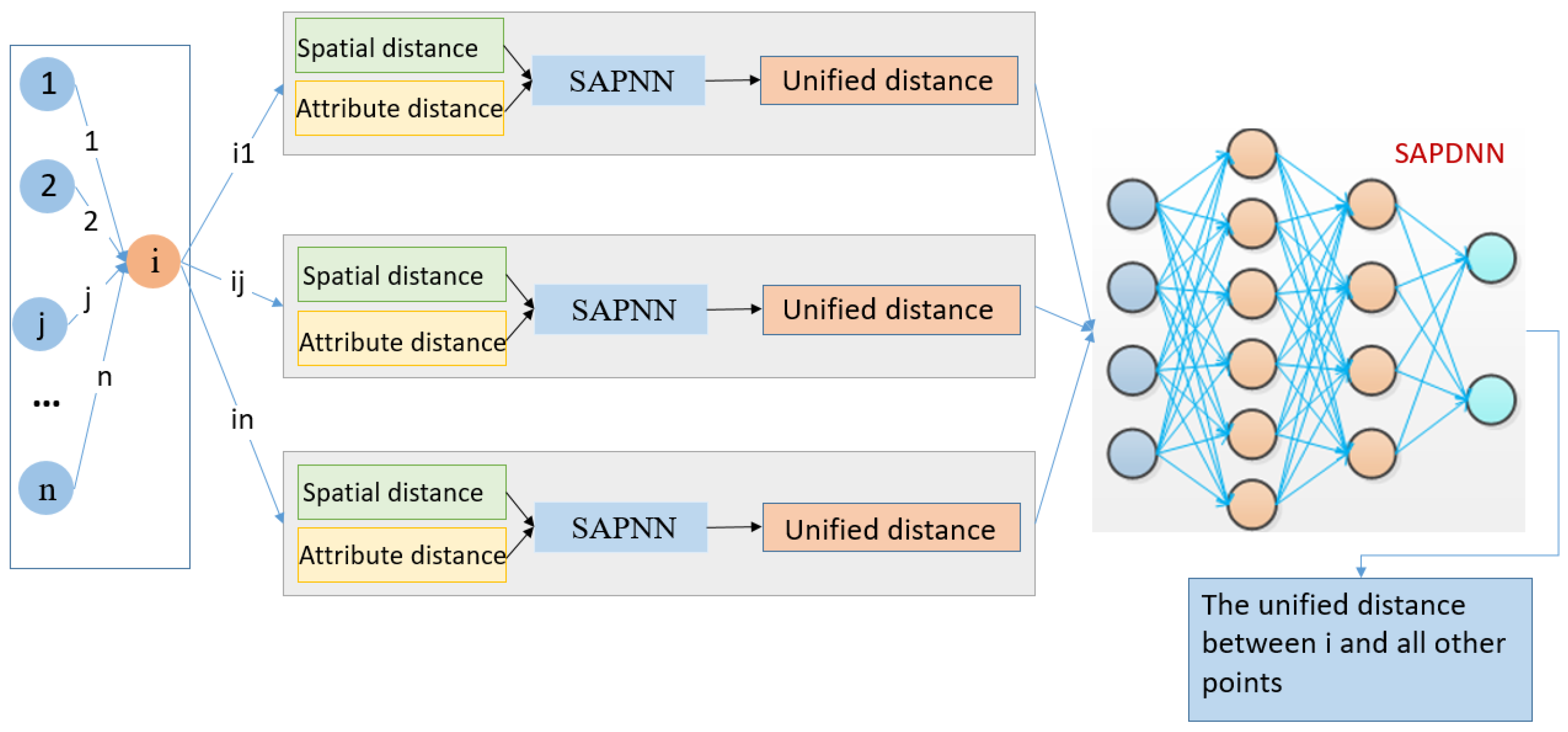 Ijgi 11 00620 g003 Ijgi 11 00620 g003