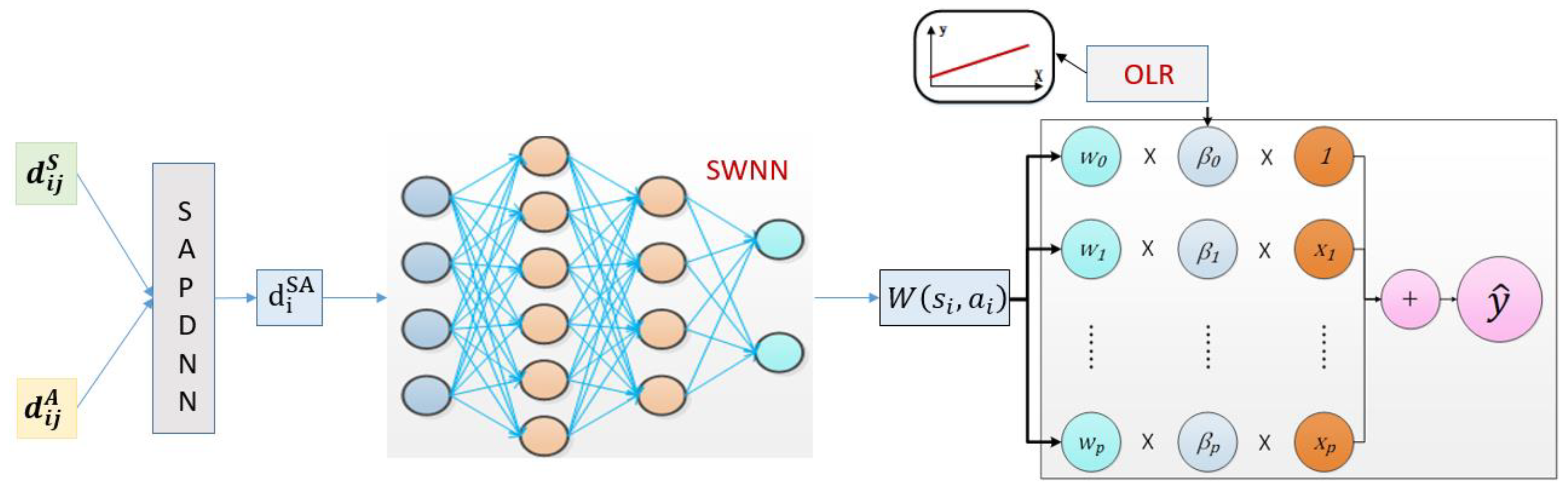 Ijgi 11 00620 g004 Ijgi 11 00620 g004
