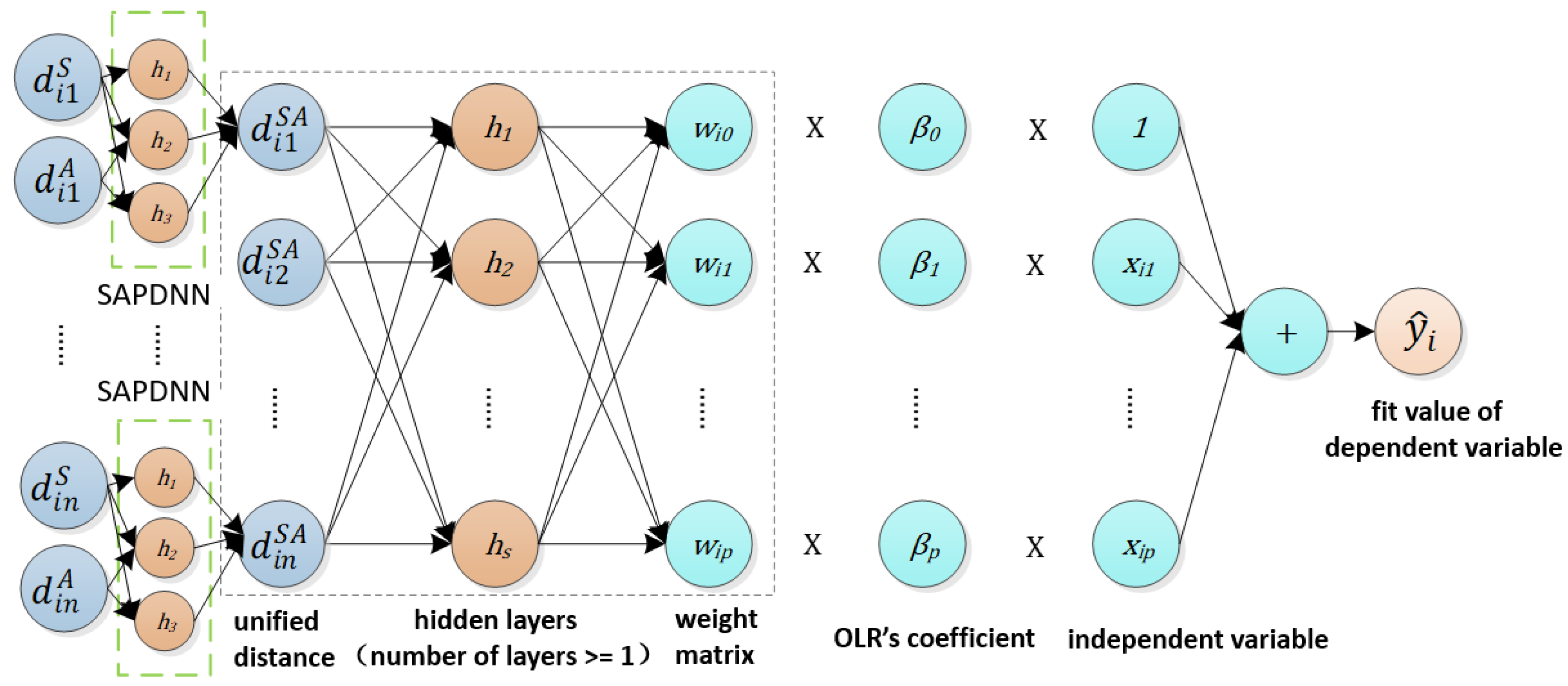 Ijgi 11 00620 g005 Ijgi 11 00620 g005