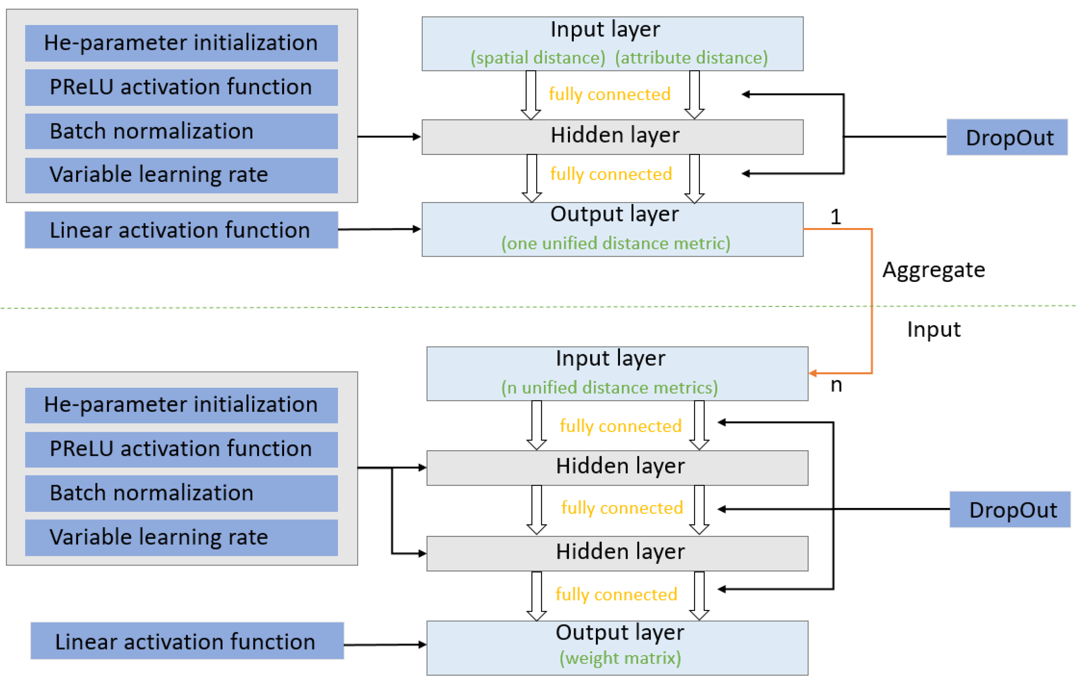 Ijgi 11 00620 g006 Ijgi 11 00620 g006