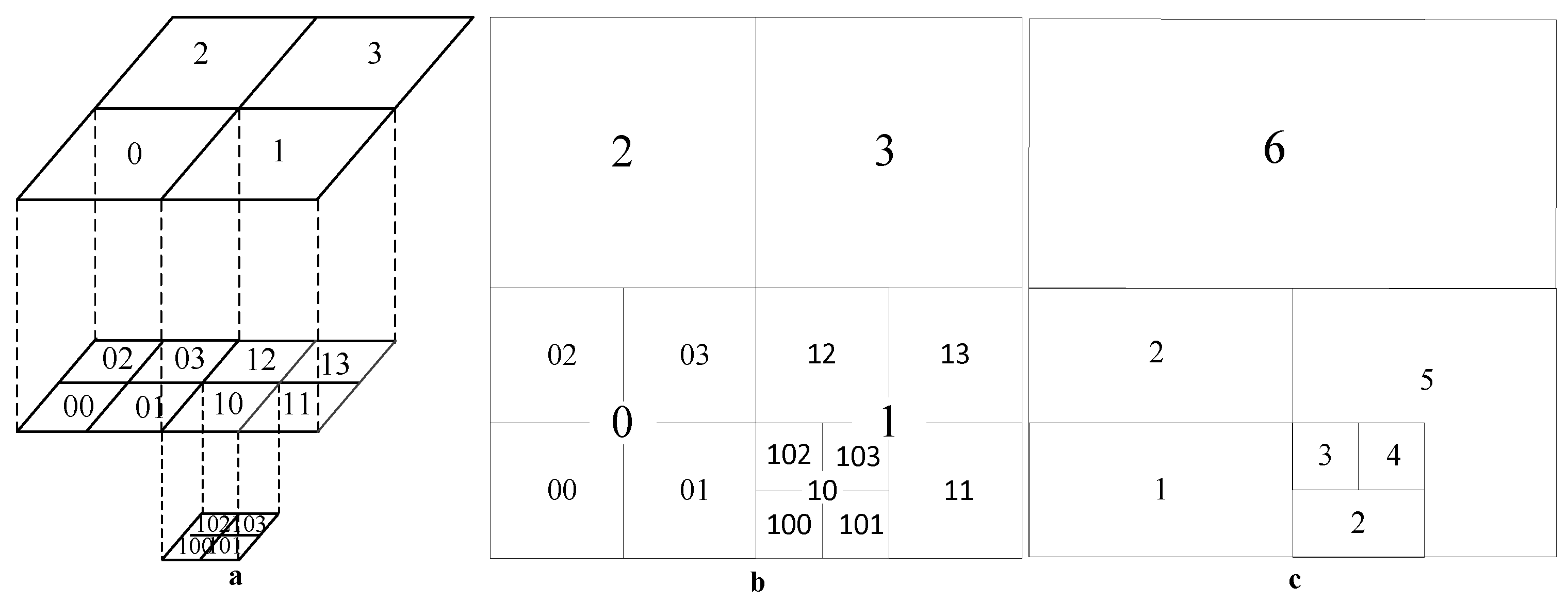 Ijgi 11 00621 g007 Ijgi 11 00621 g007