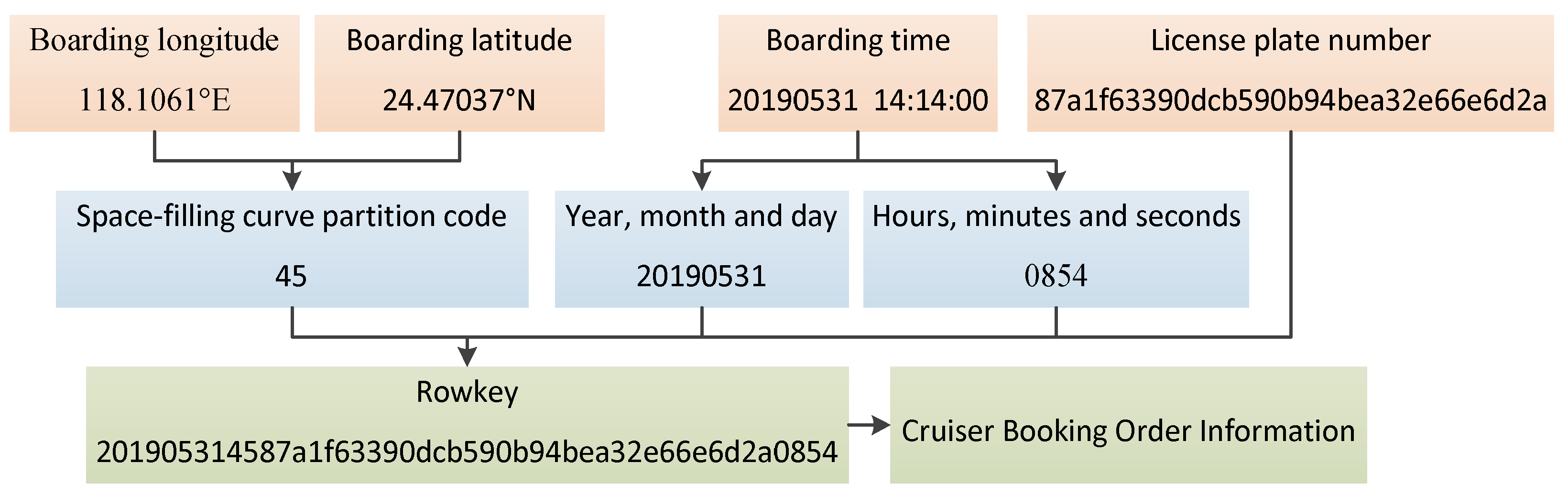 Ijgi 11 00621 g009 Ijgi 11 00621 g009