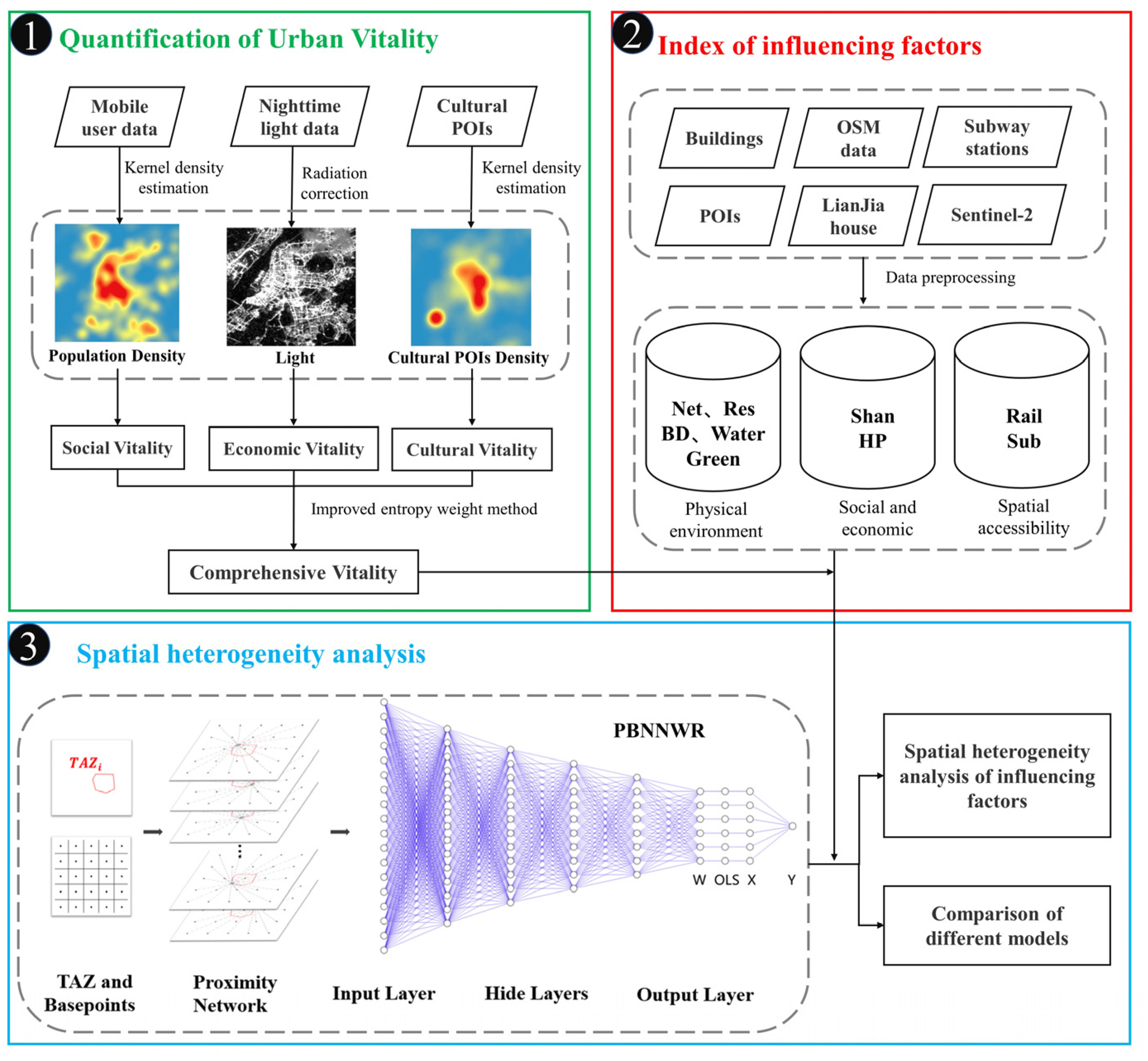 Ijgi 11 00624 g003 Ijgi 11 00624 g003