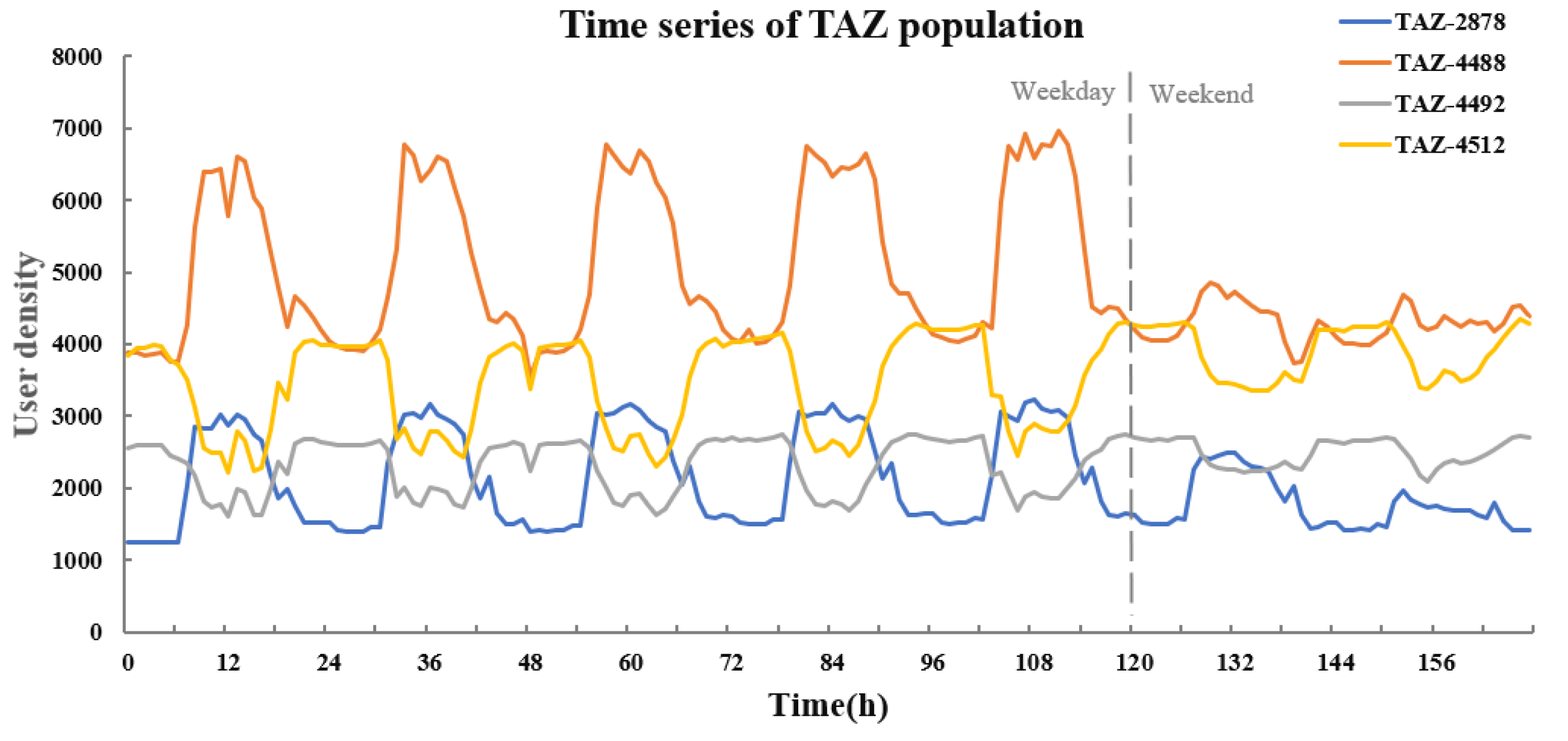Ijgi 11 00624 g004 Ijgi 11 00624 g004