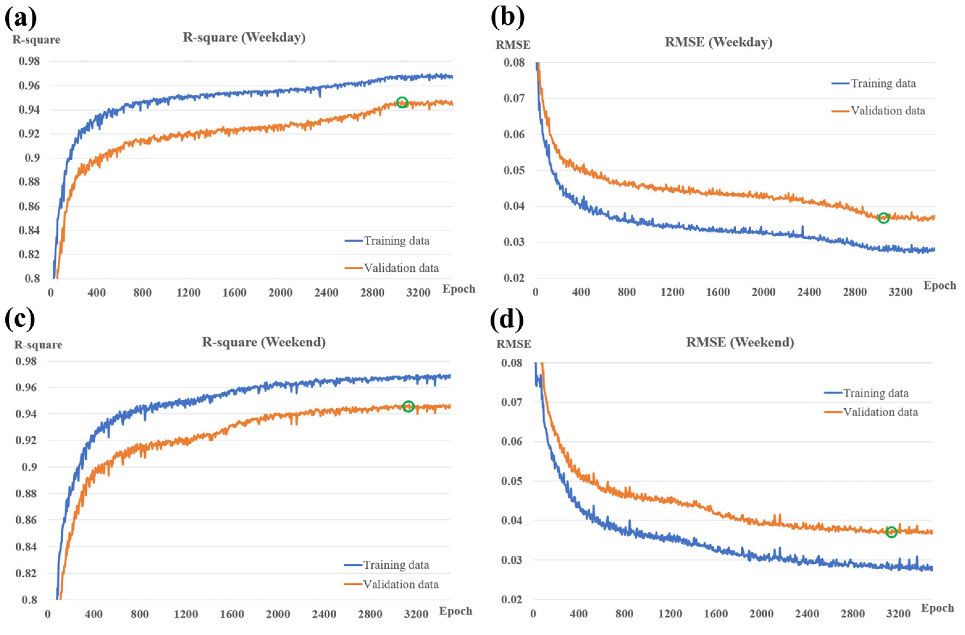 Ijgi 11 00624 g010 Ijgi 11 00624 g010