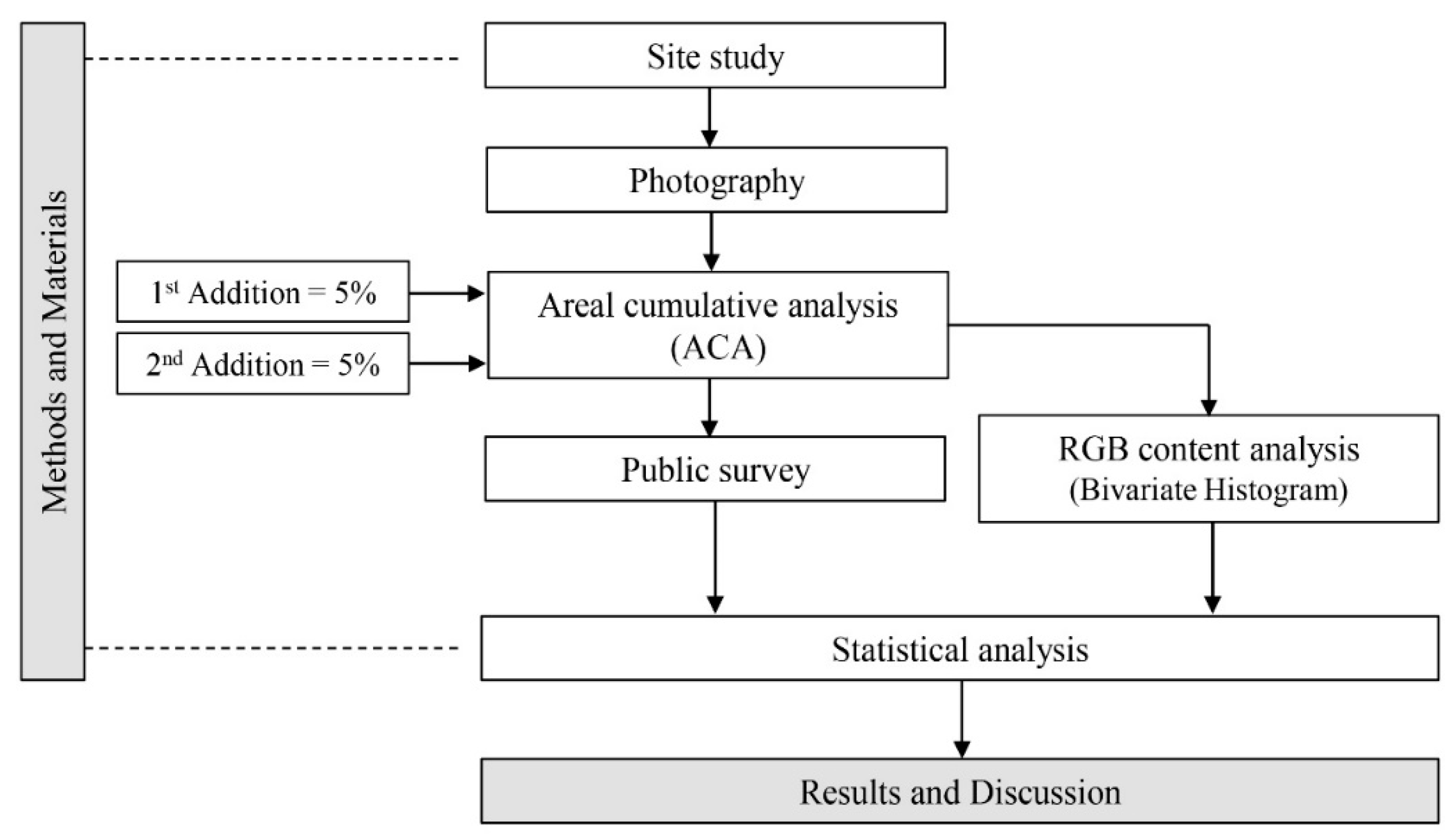 Ijgi 11 00630 g003 Ijgi 11 00630 g003
