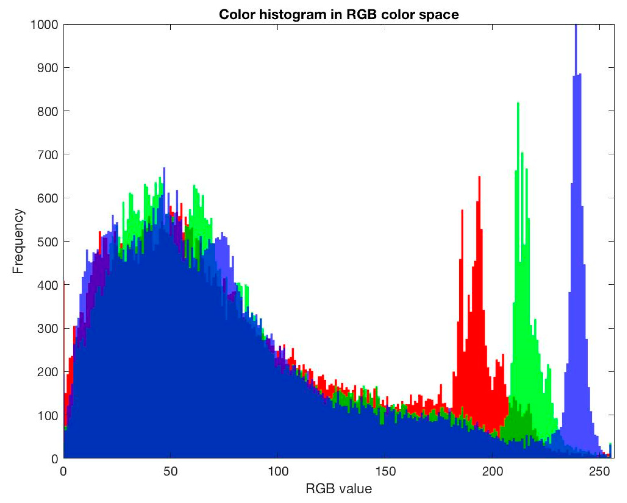 Ijgi 11 00630 g007 Ijgi 11 00630 g007