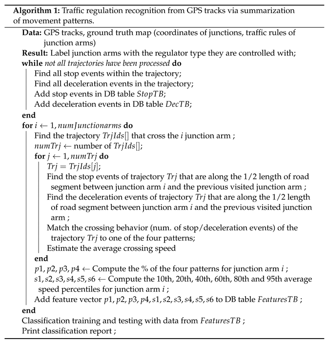Ijgi 12 00004 i001