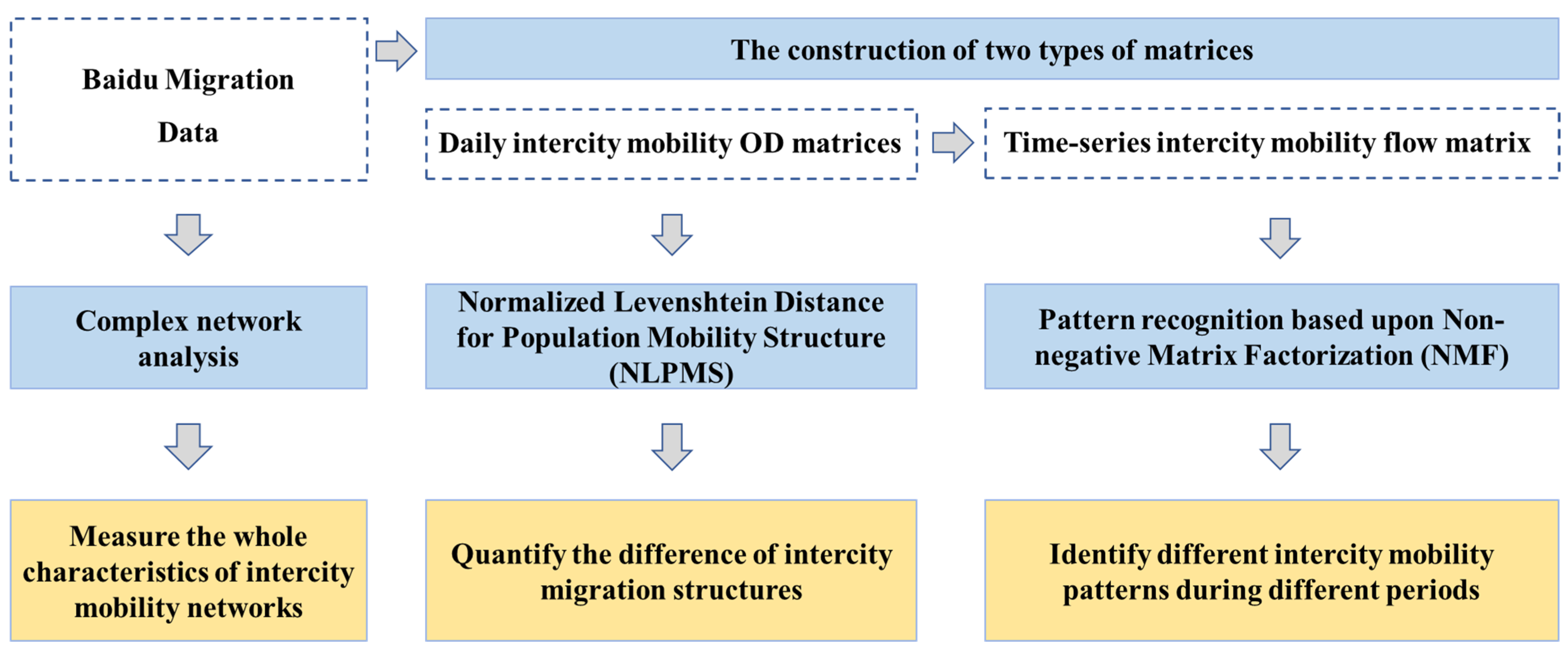 Ijgi 12 00005 g002 Ijgi 12 00005 g002