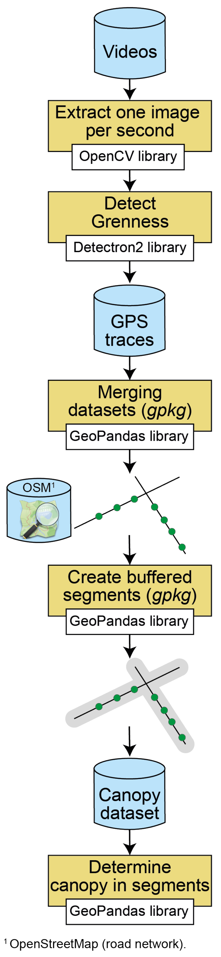 Ijgi 12 00006 g002 Ijgi 12 00006 g002