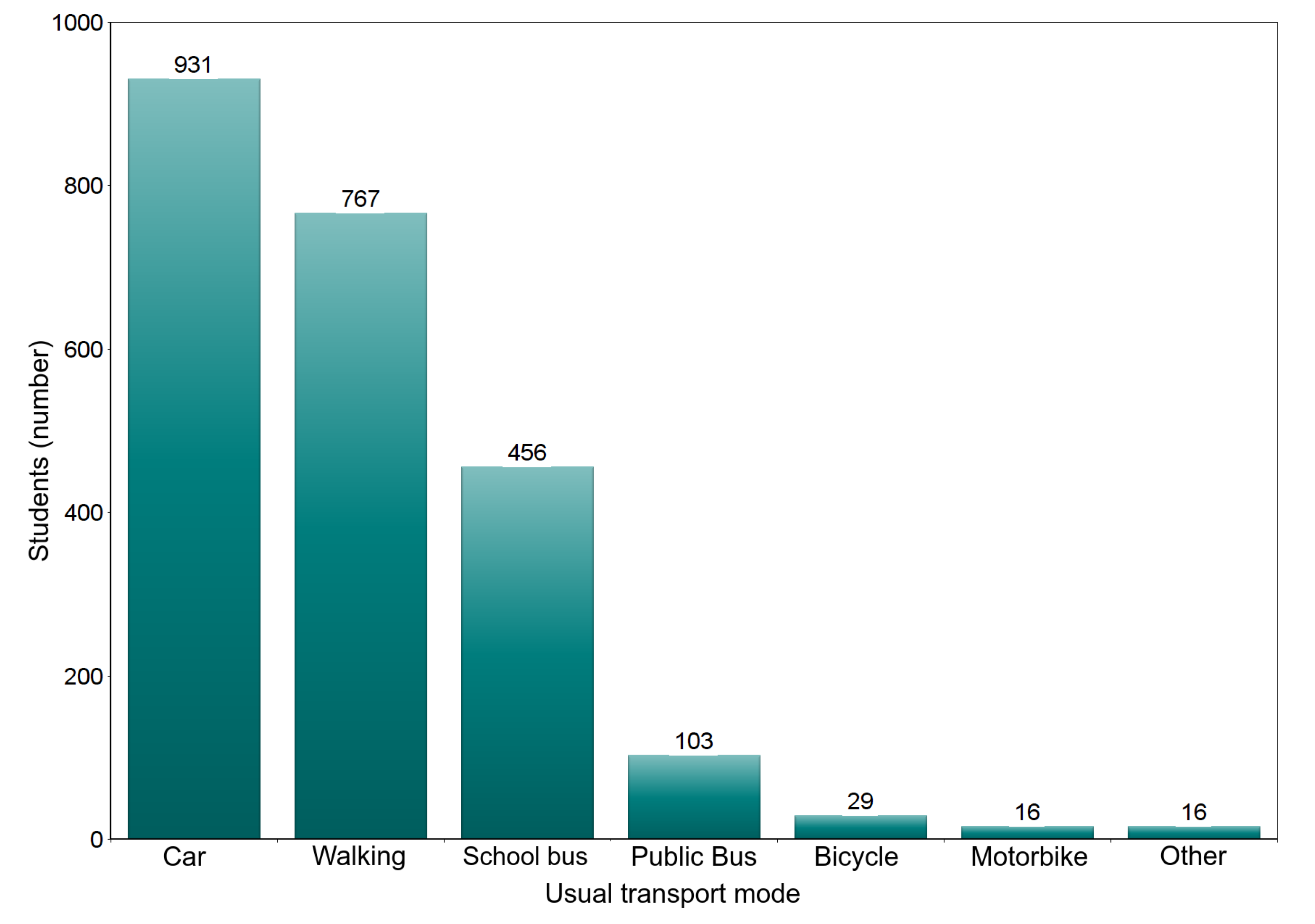 Ijgi 12 00008 g003 550