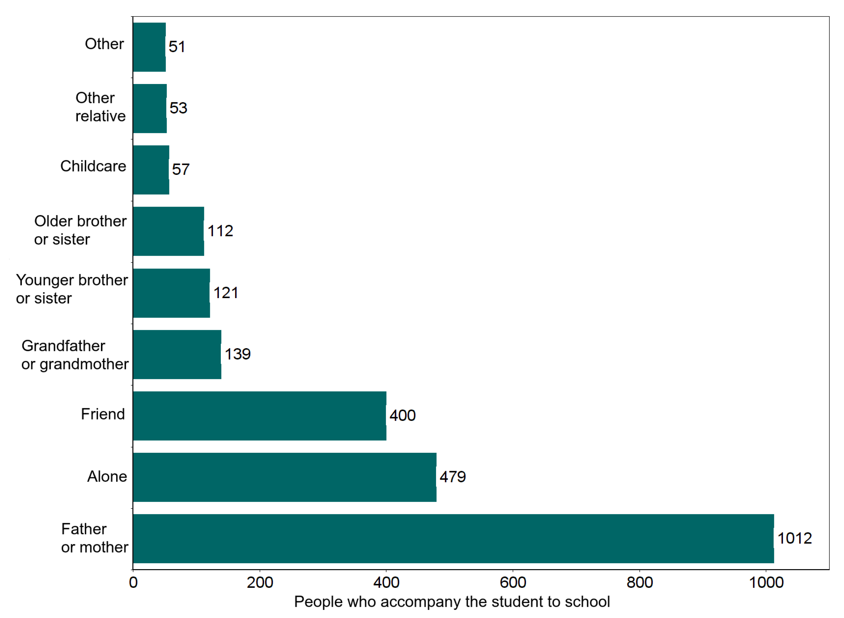 Ijgi 12 00008 g004 550