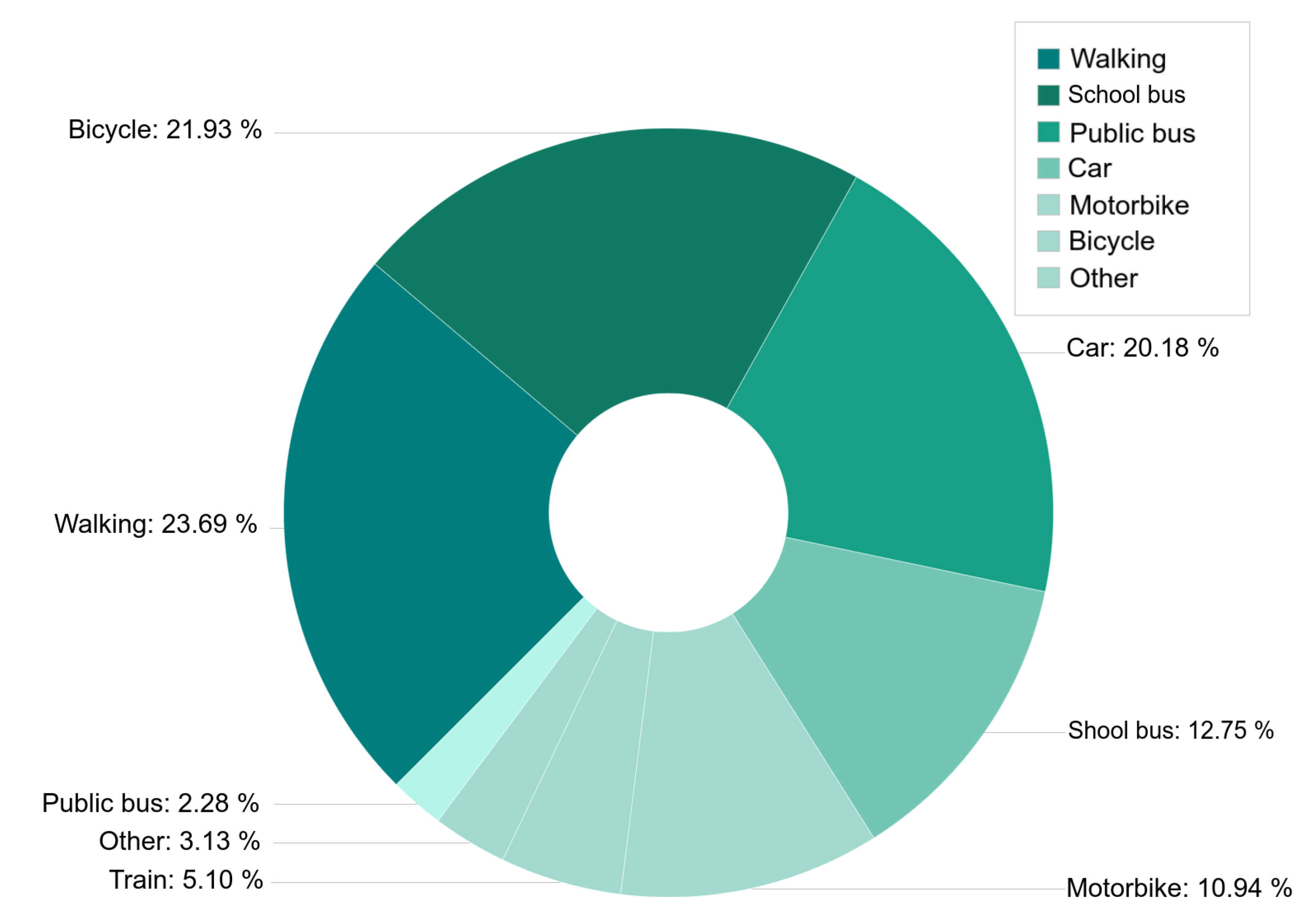 Ijgi 12 00008 g007 550