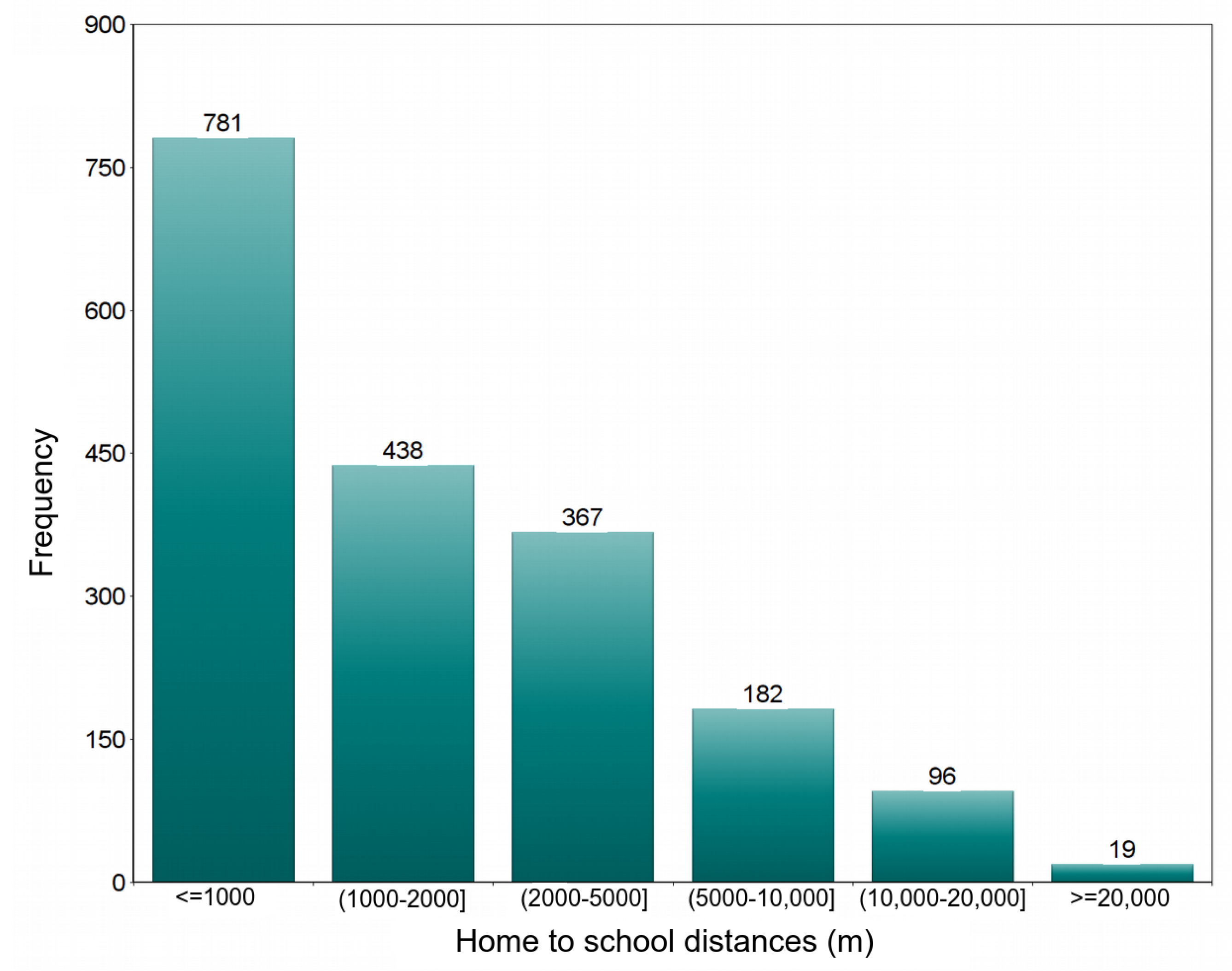 Ijgi 12 00008 g010 550