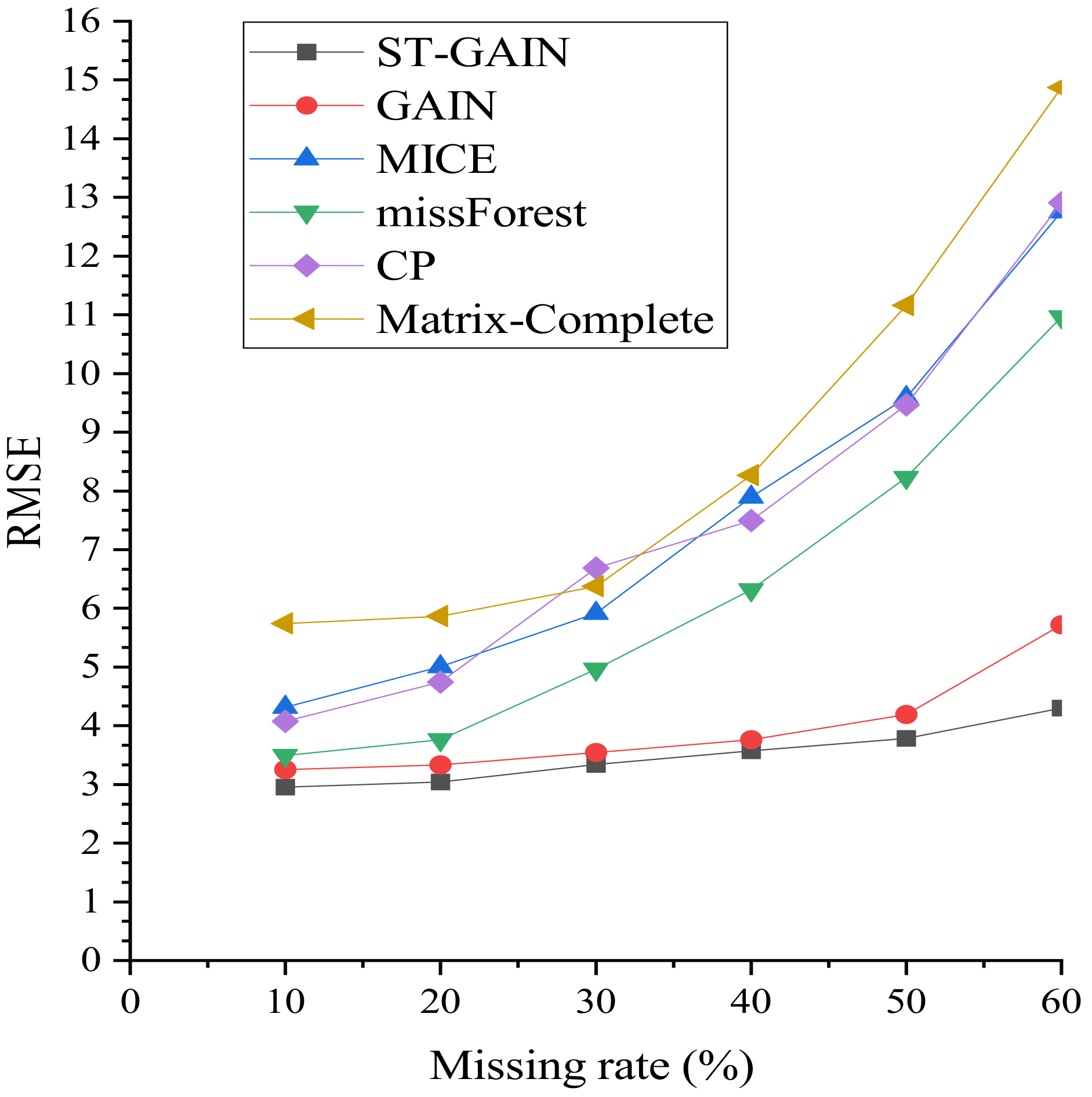 Ijgi 12 00013 g010 Ijgi 12 00013 g010