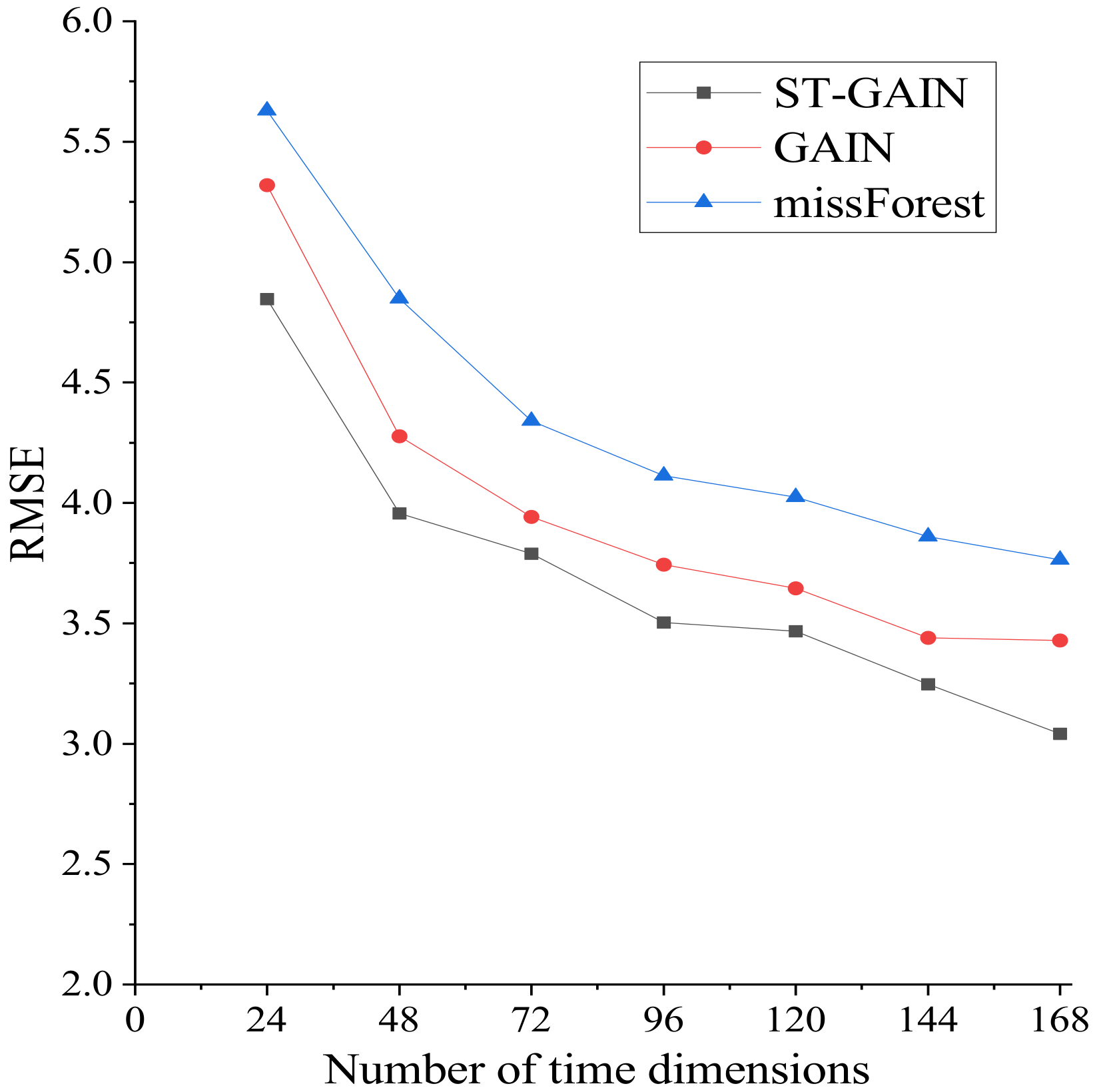 Ijgi 12 00013 g012 Ijgi 12 00013 g012