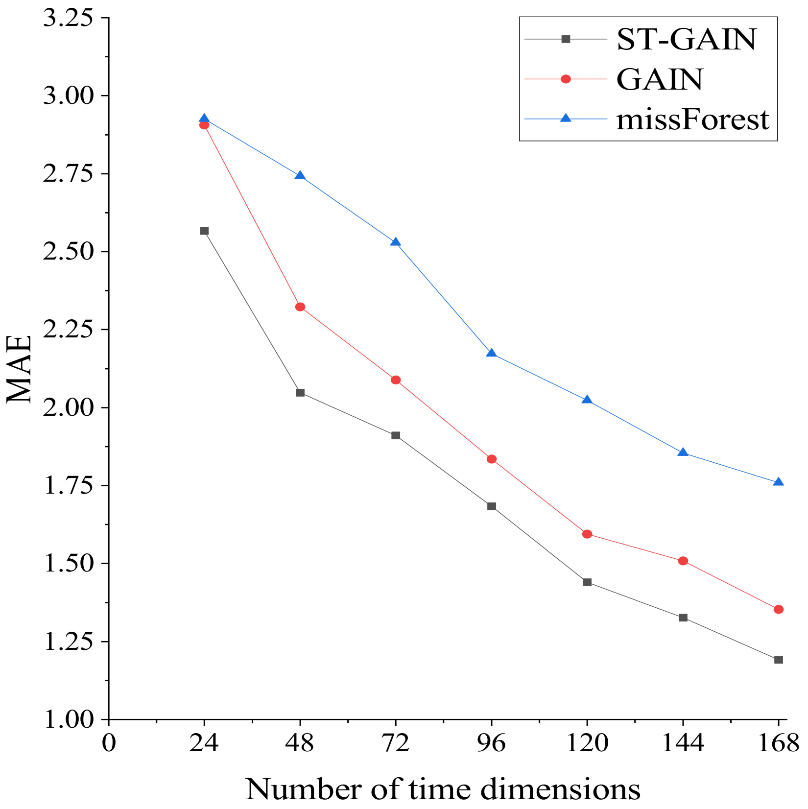 Ijgi 12 00013 g013 Ijgi 12 00013 g013
